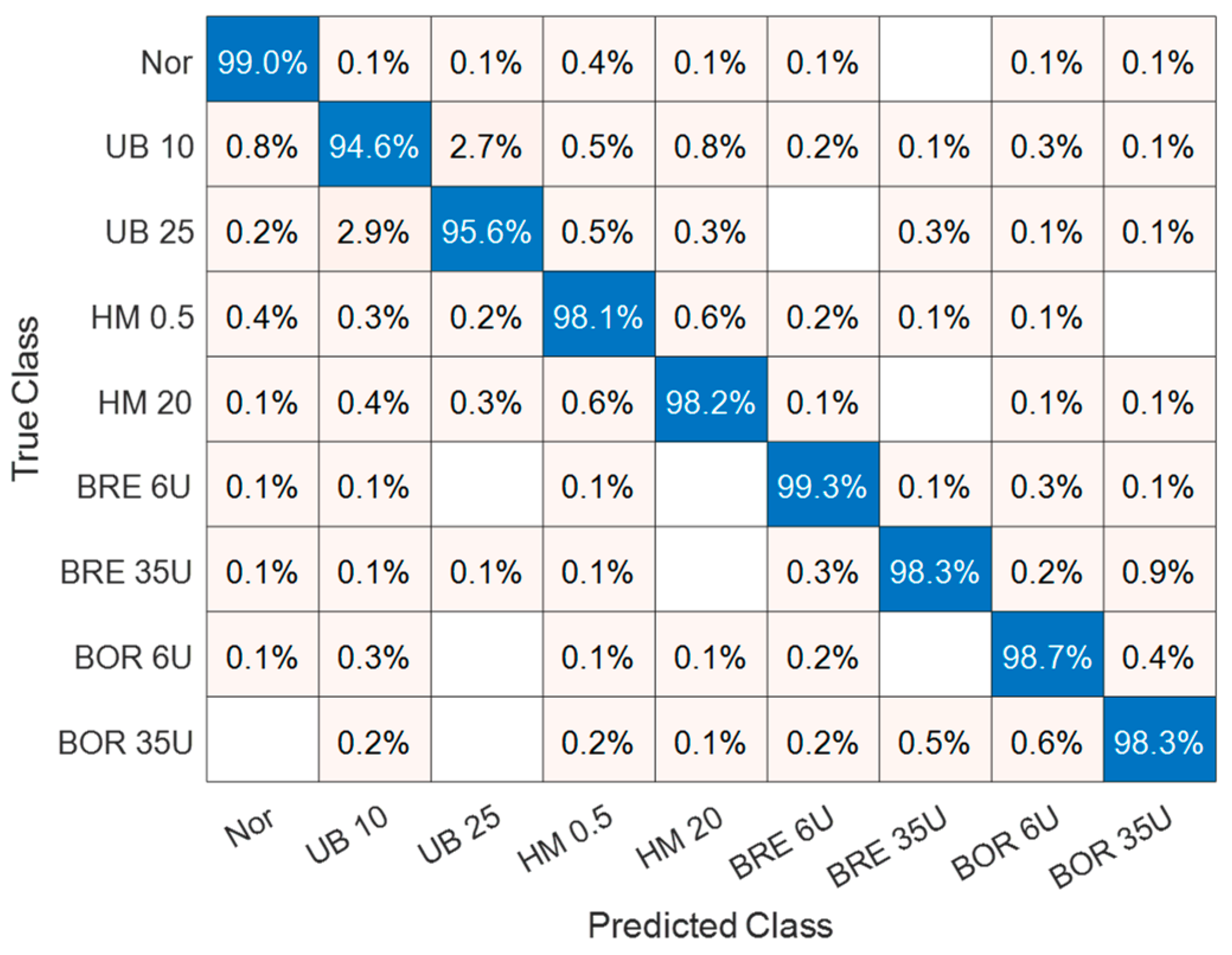 Mathematics 10 00080 g019