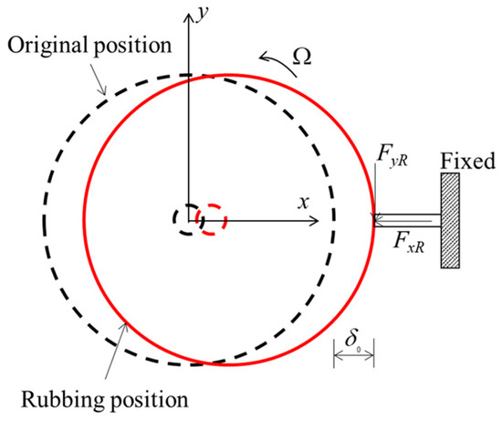 Mathematics 10 00080 g0a2 550