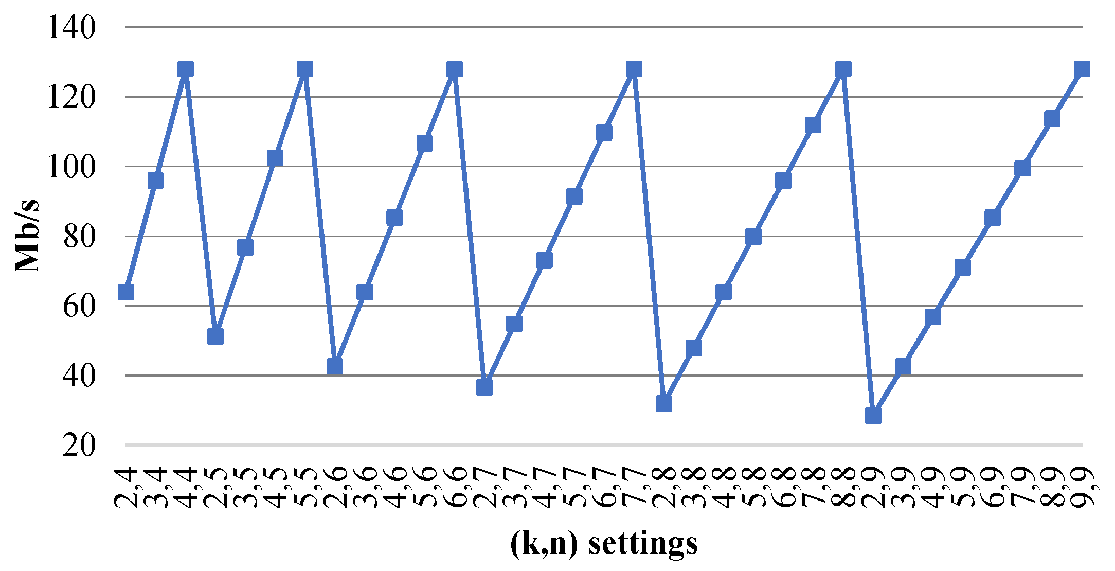 Mathematics 10 00084 g001