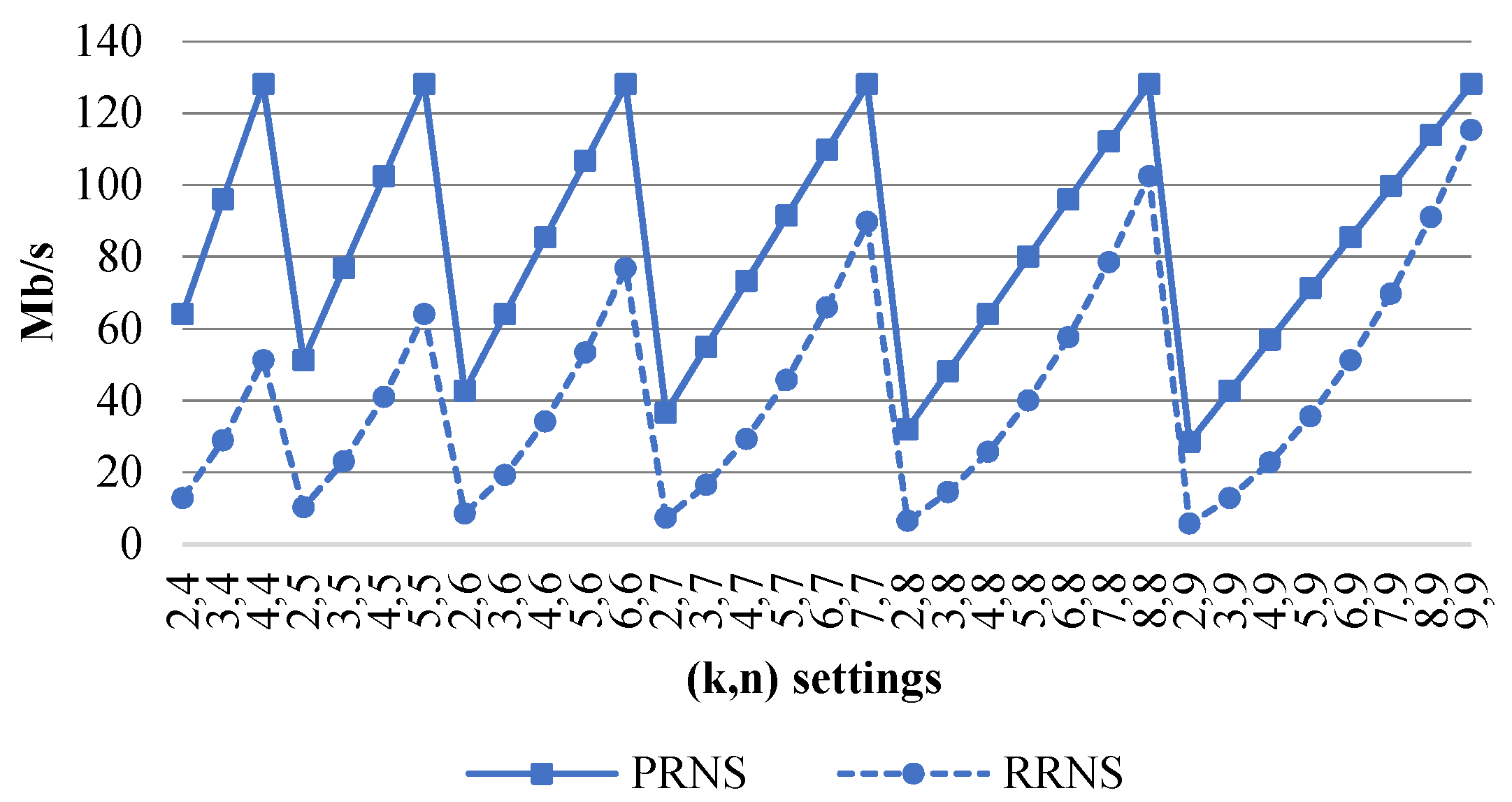 Mathematics 10 00084 g002