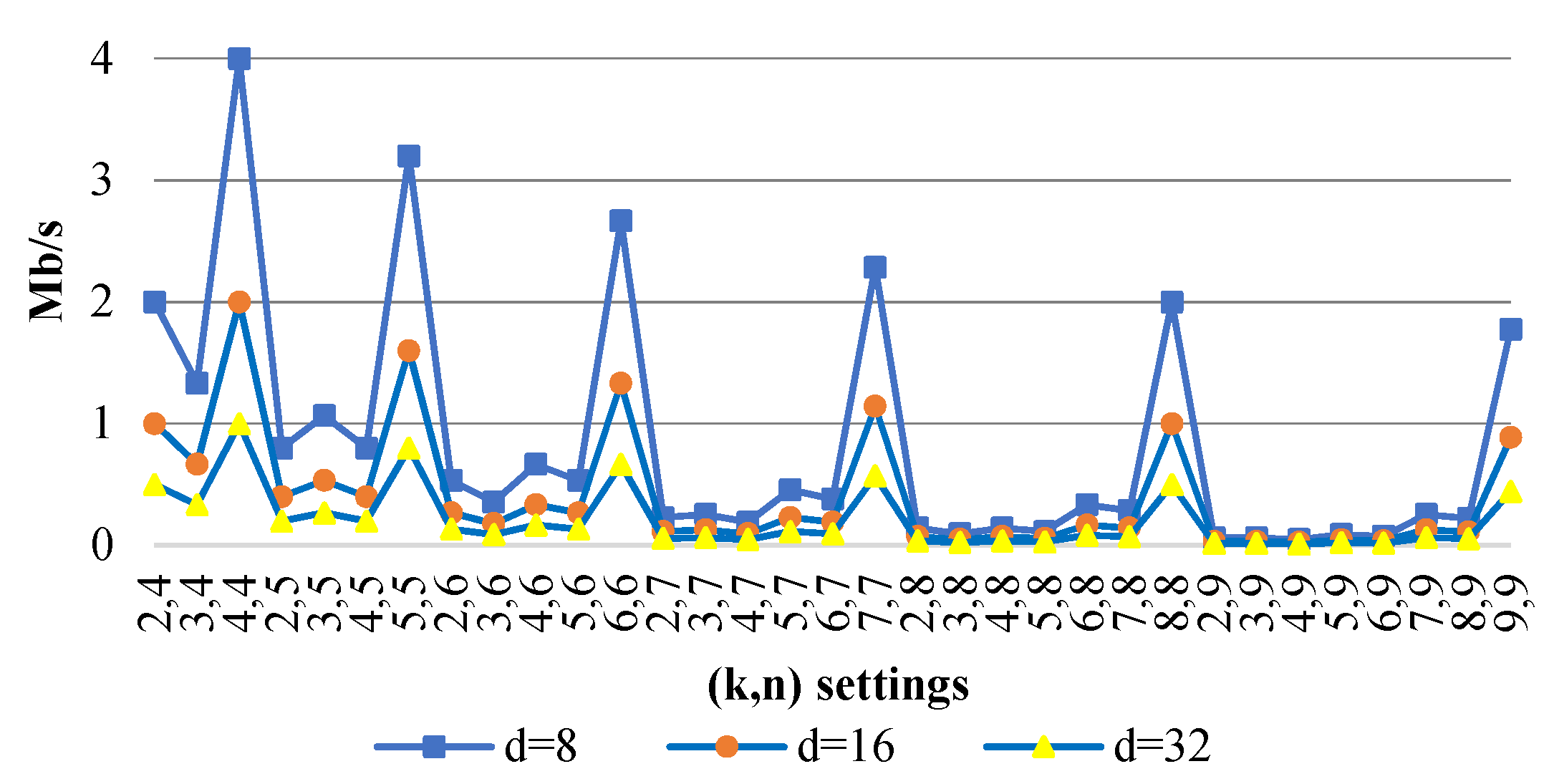 Mathematics 10 00084 g003