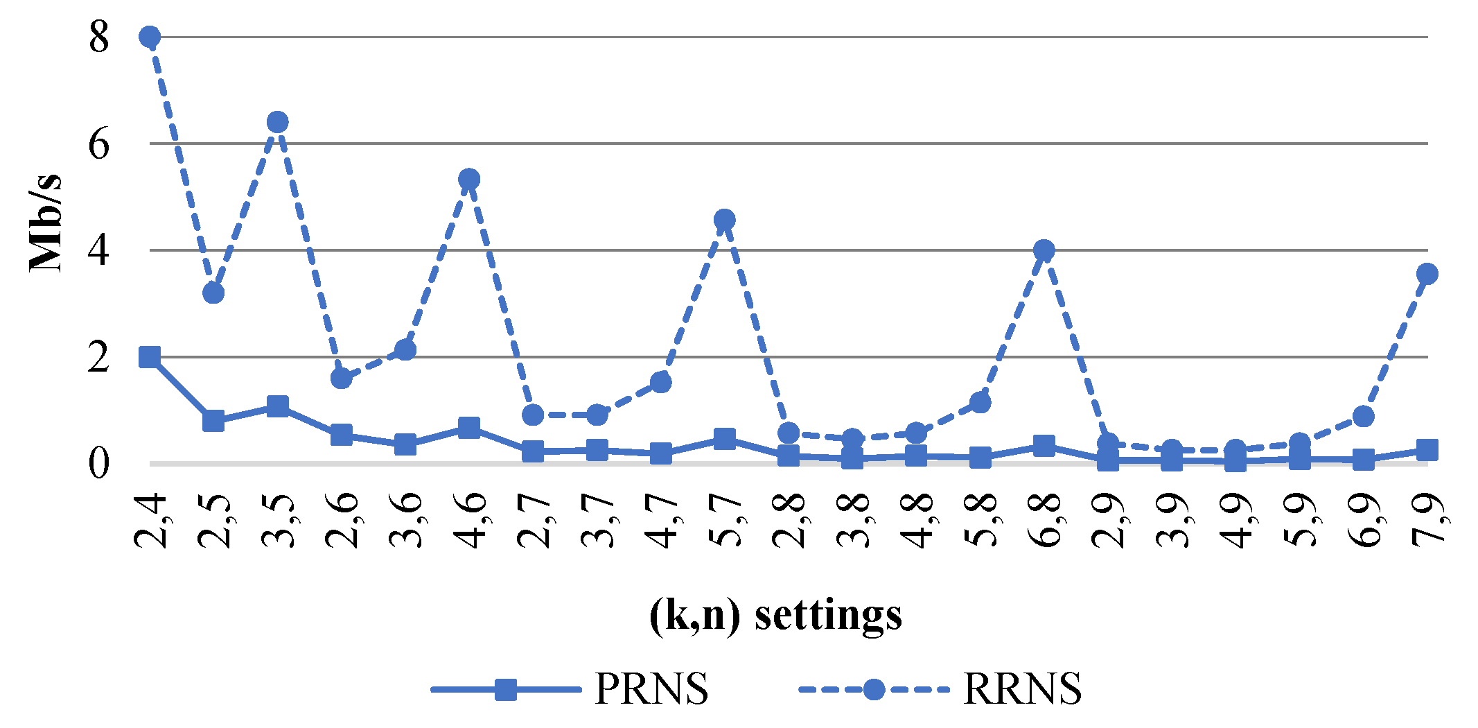 Mathematics 10 00084 g004
