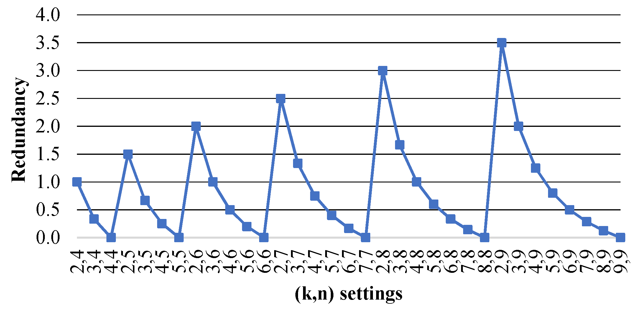 Mathematics 10 00084 g005