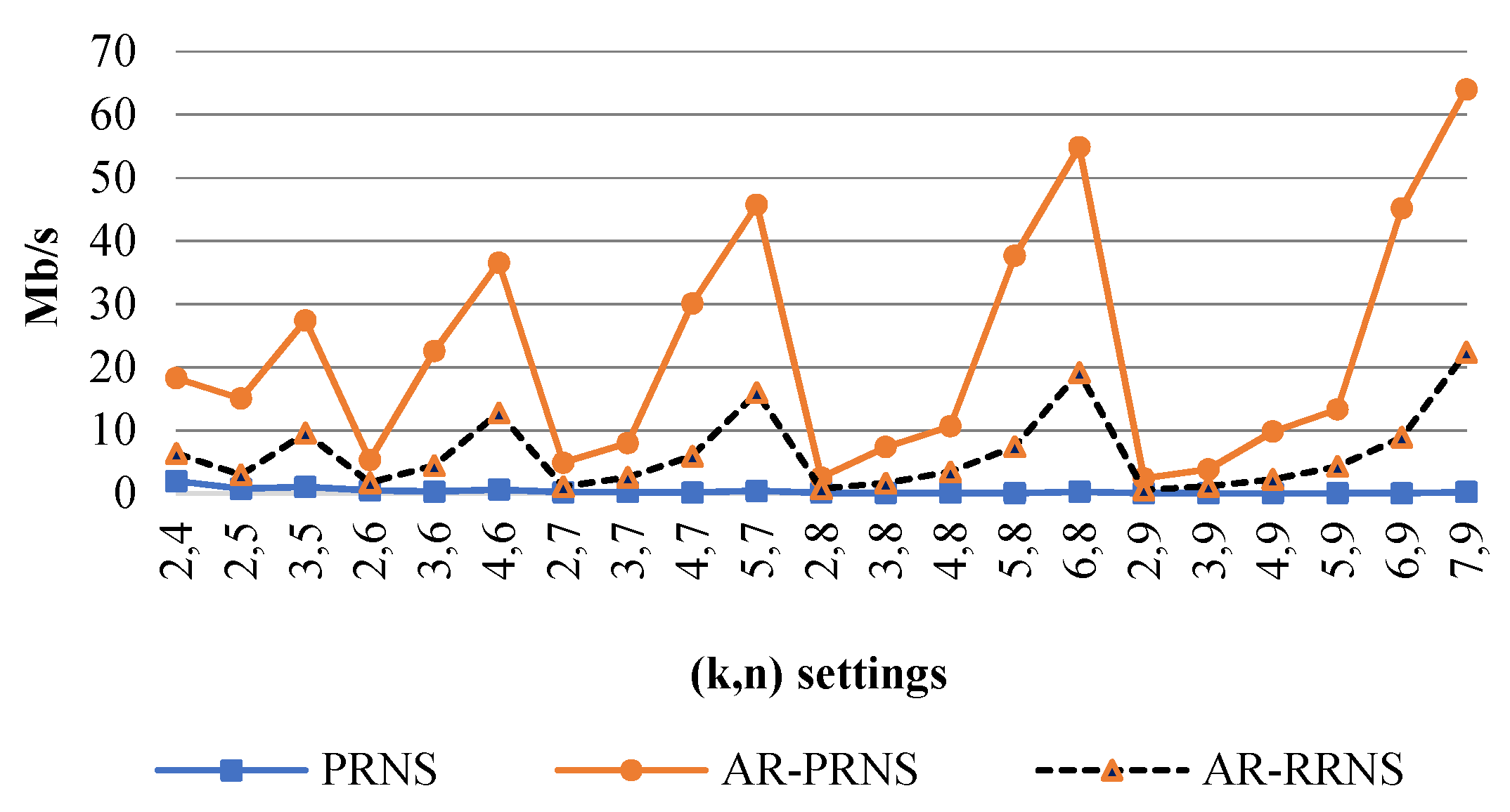 Mathematics 10 00084 g006