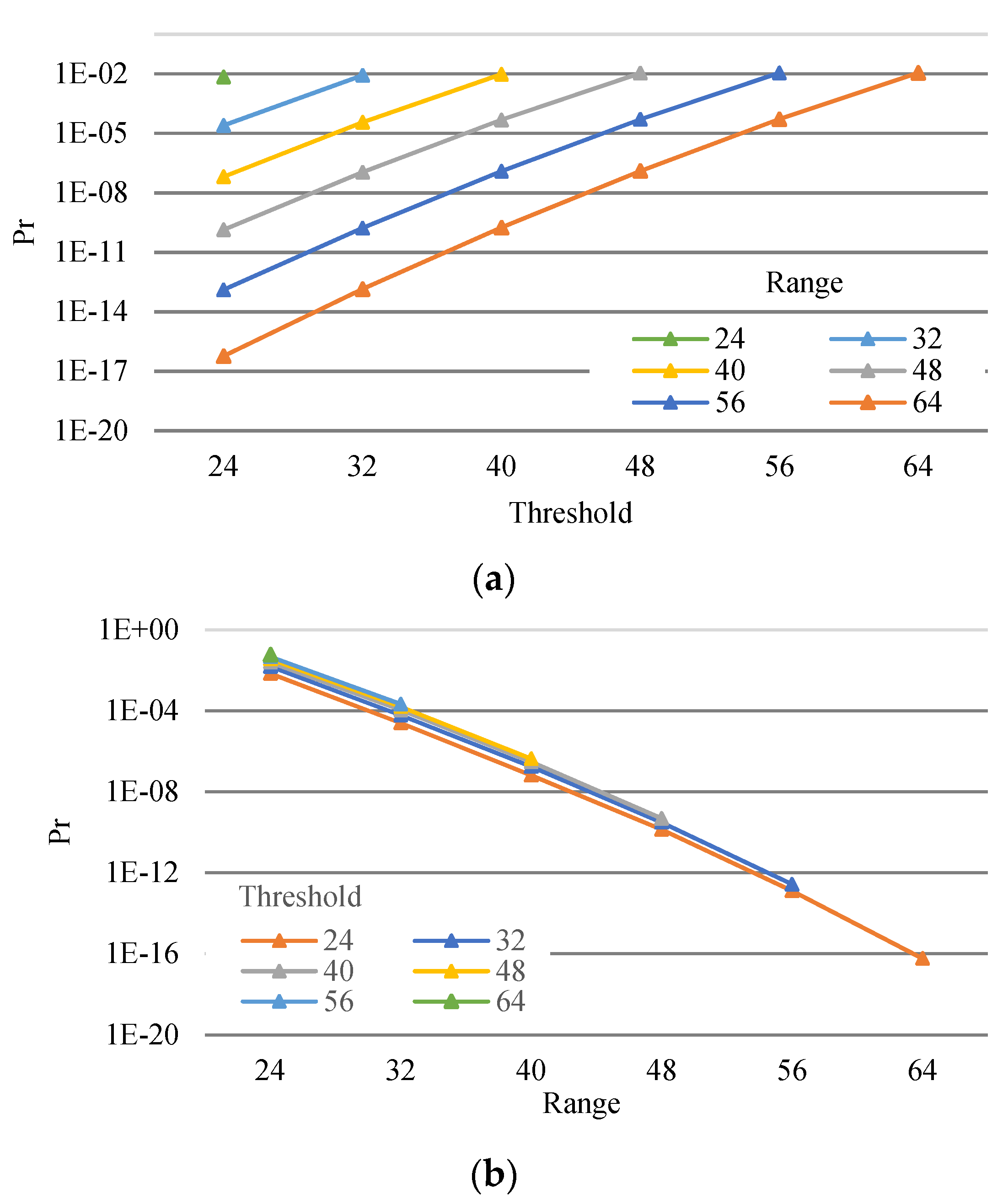 Mathematics 10 00084 g007