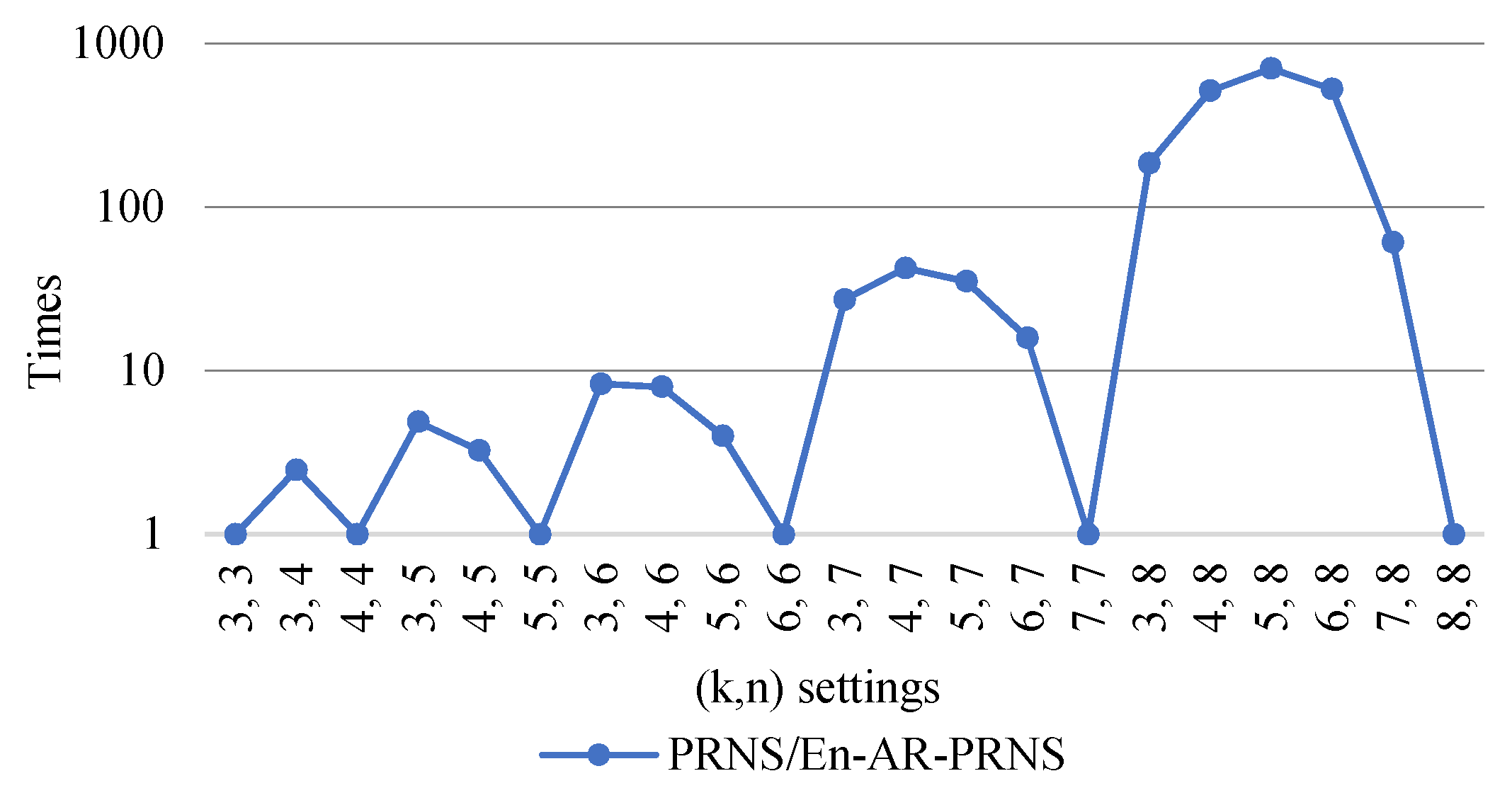 Mathematics 10 00084 g009