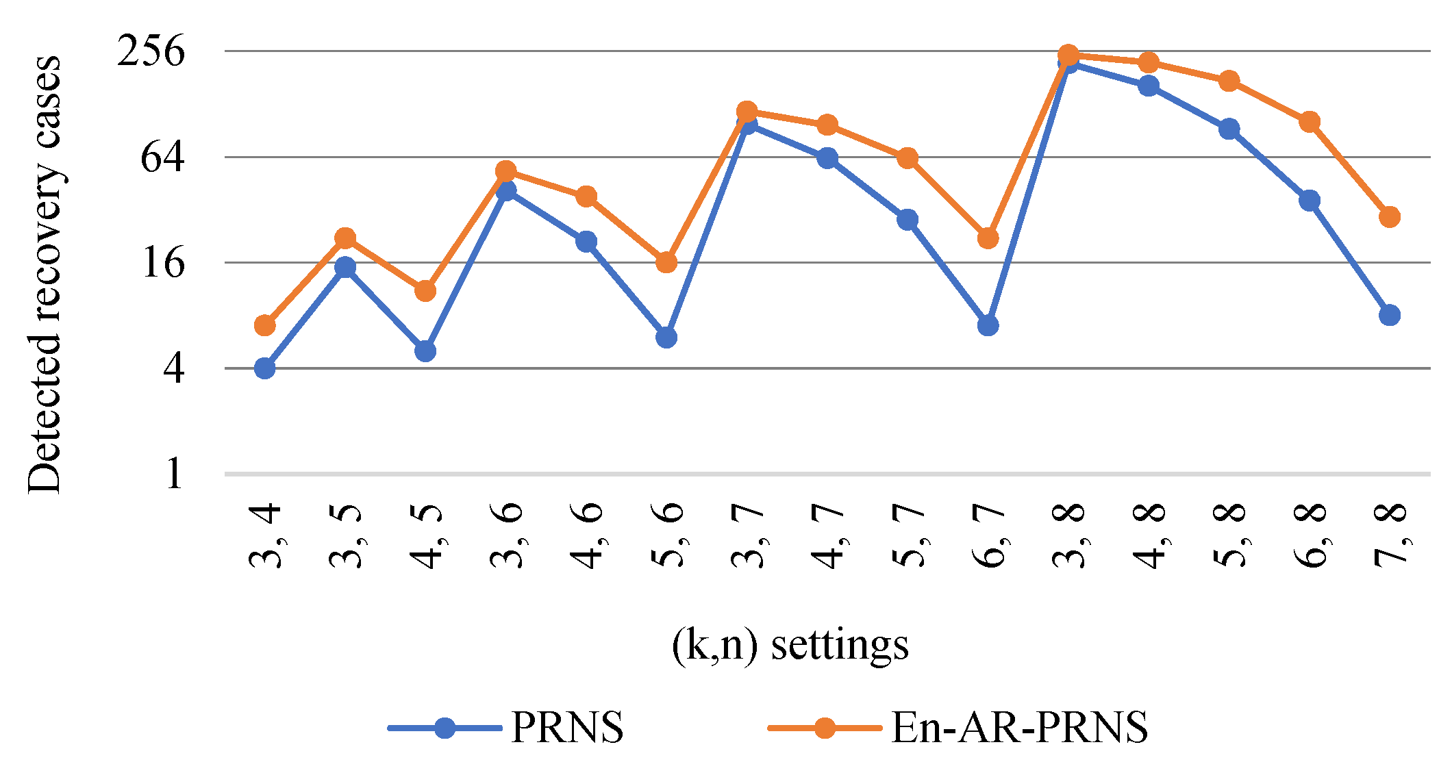 Mathematics 10 00084 g010