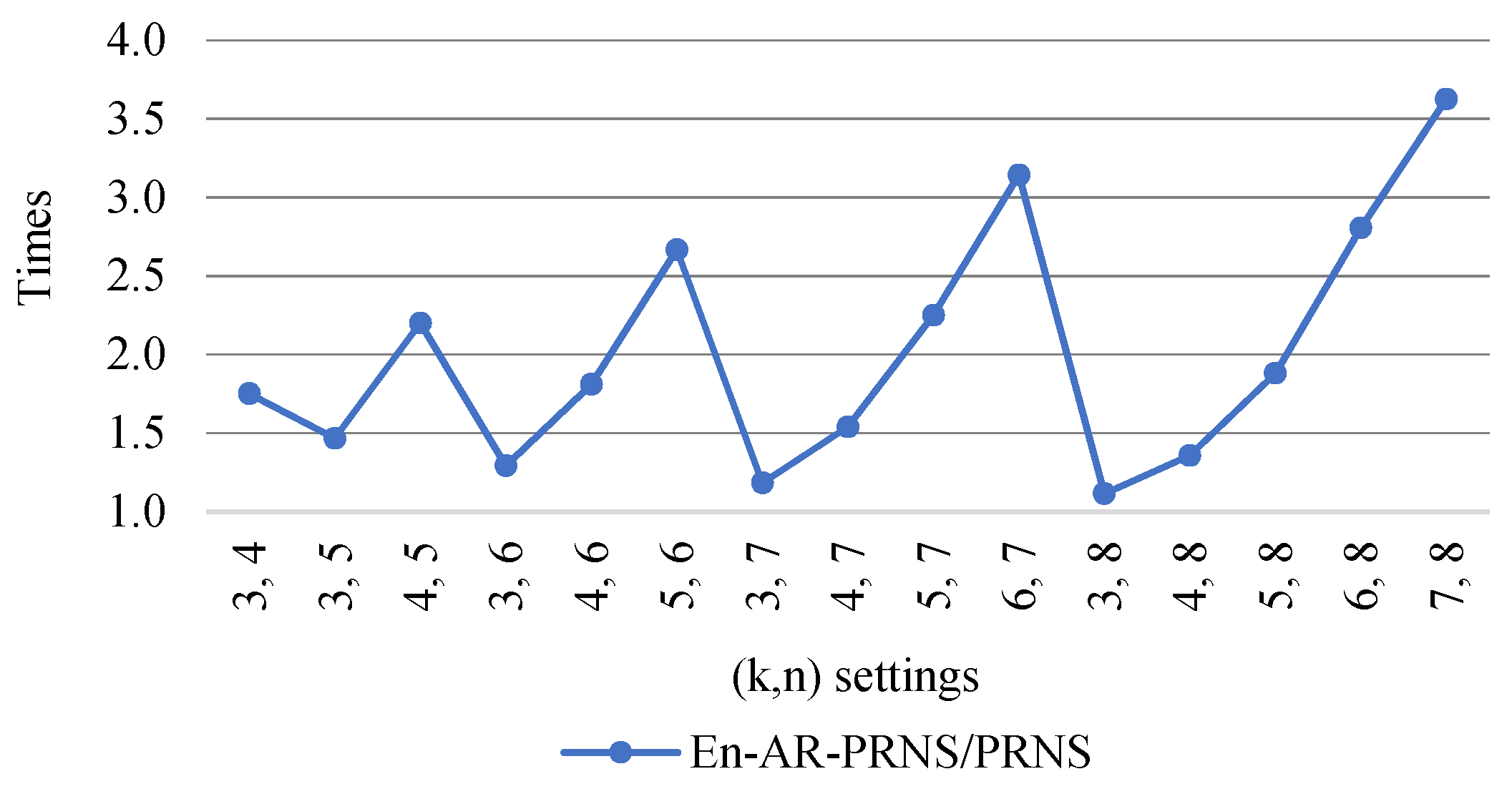 Mathematics 10 00084 g011