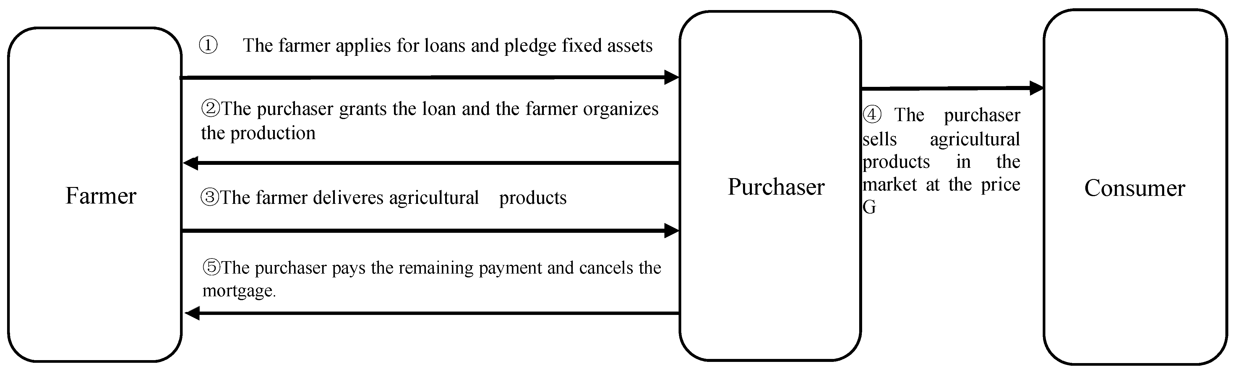 Mathematics 10 00085 g001