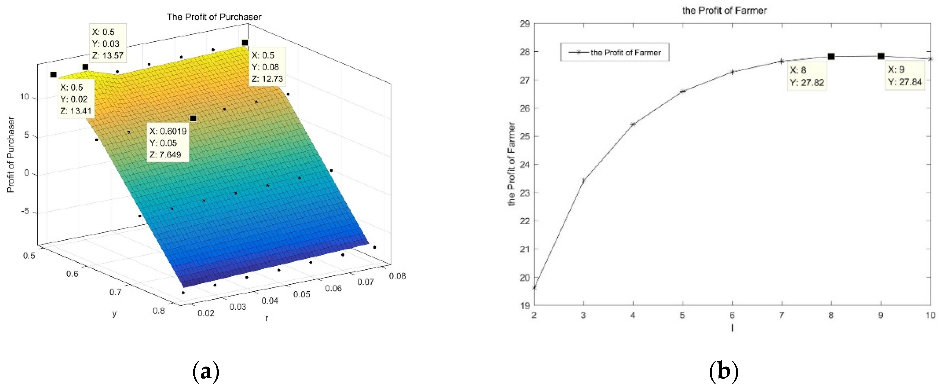 Mathematics 10 00085 g002