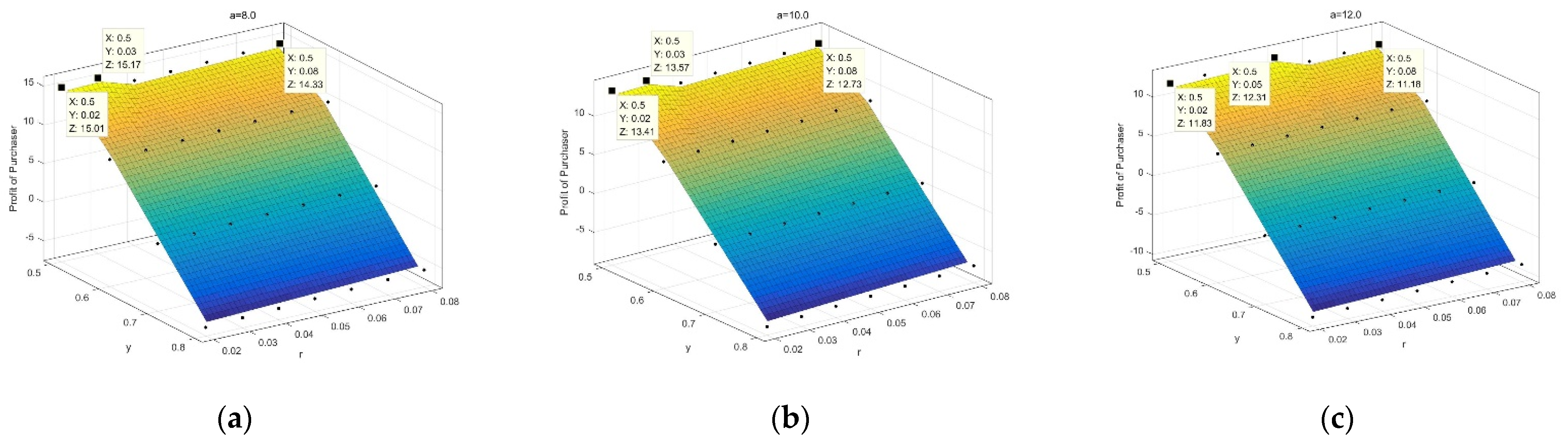 Mathematics 10 00085 g003