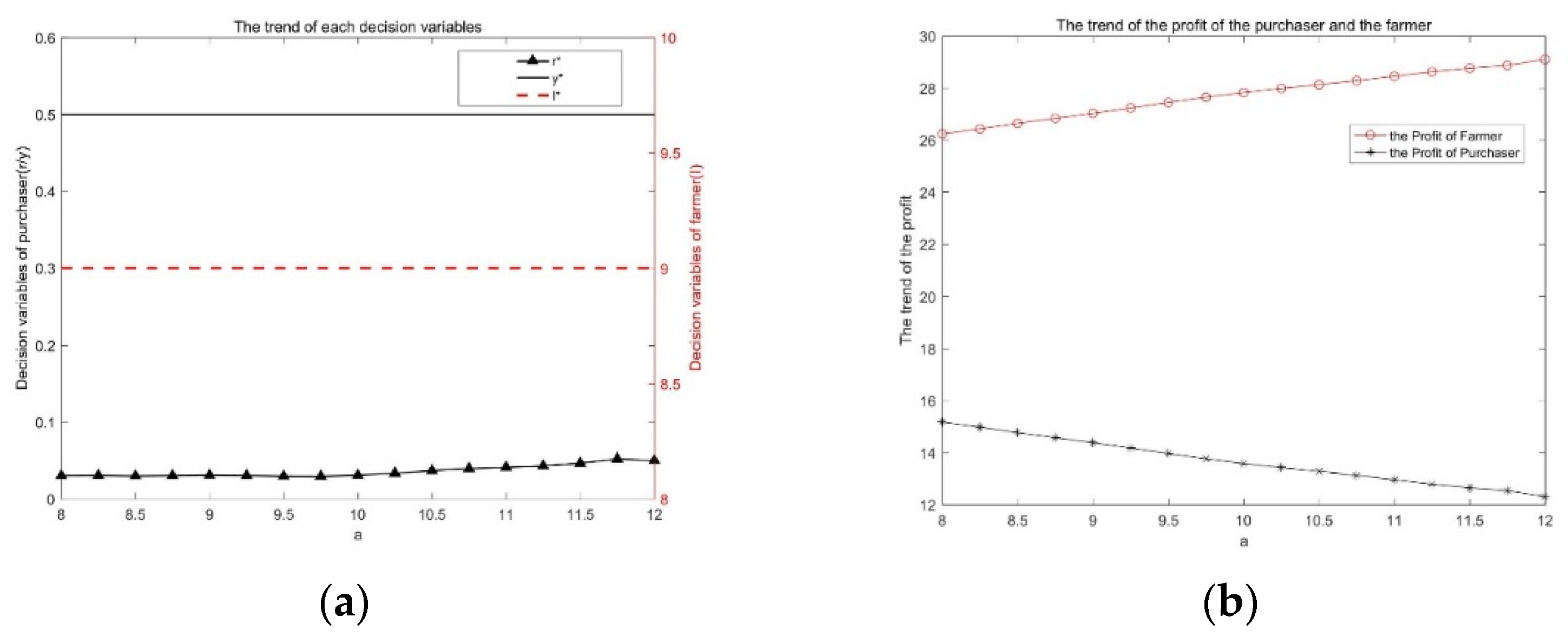 Mathematics 10 00085 g005