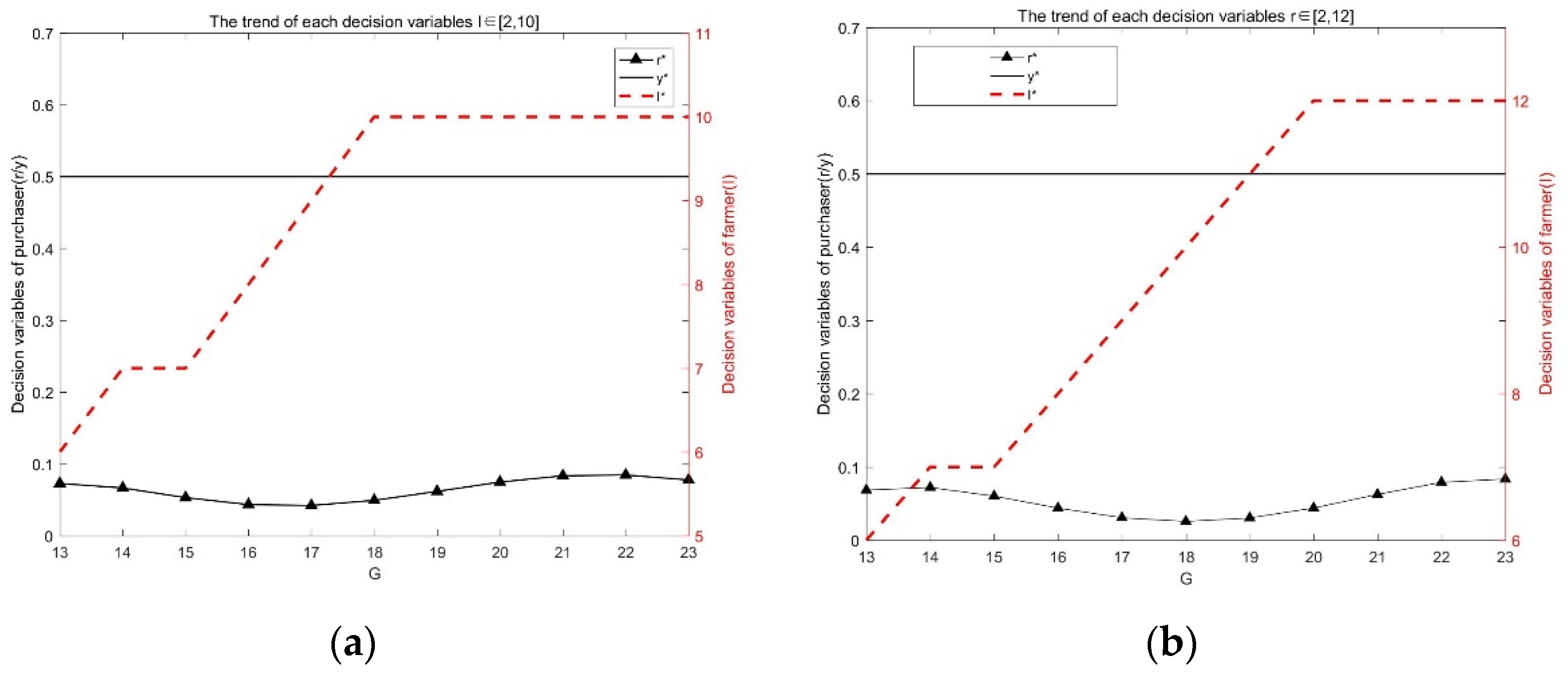 Mathematics 10 00085 g006