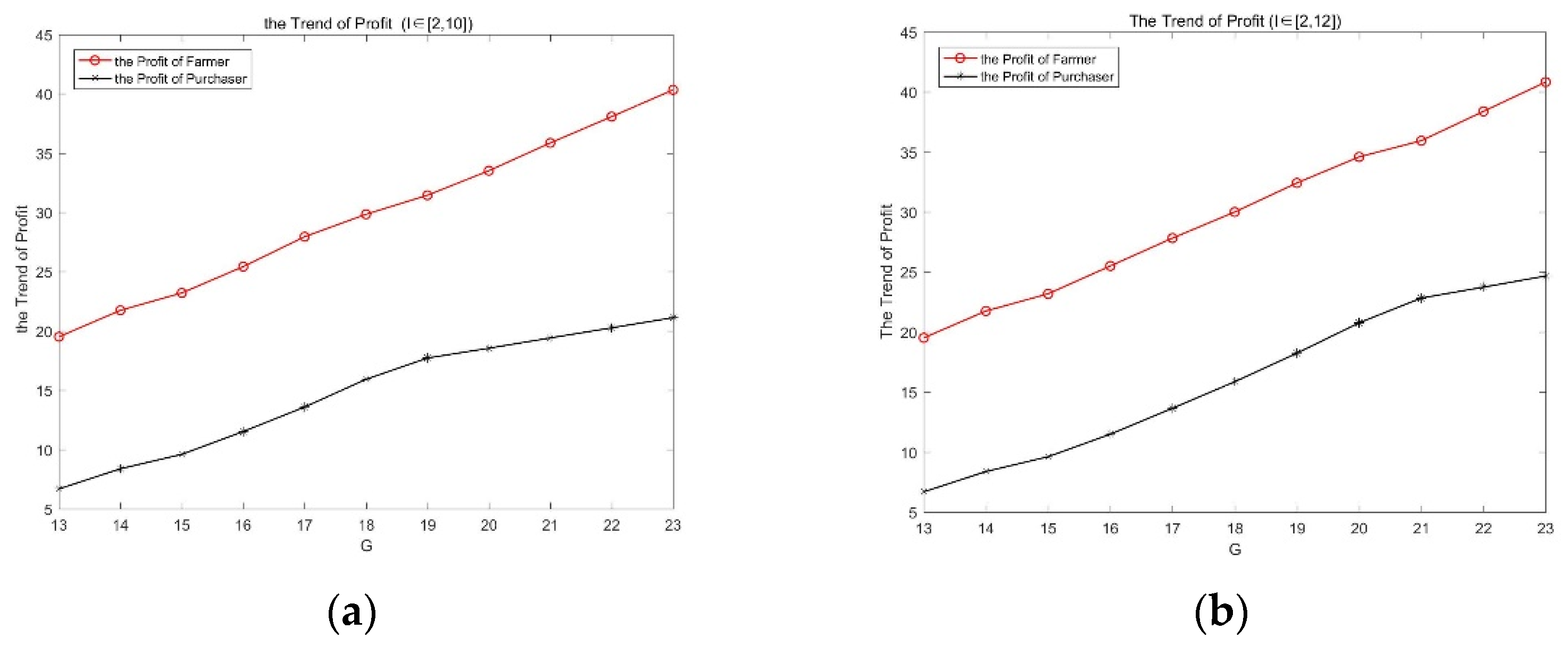 Mathematics 10 00085 g007