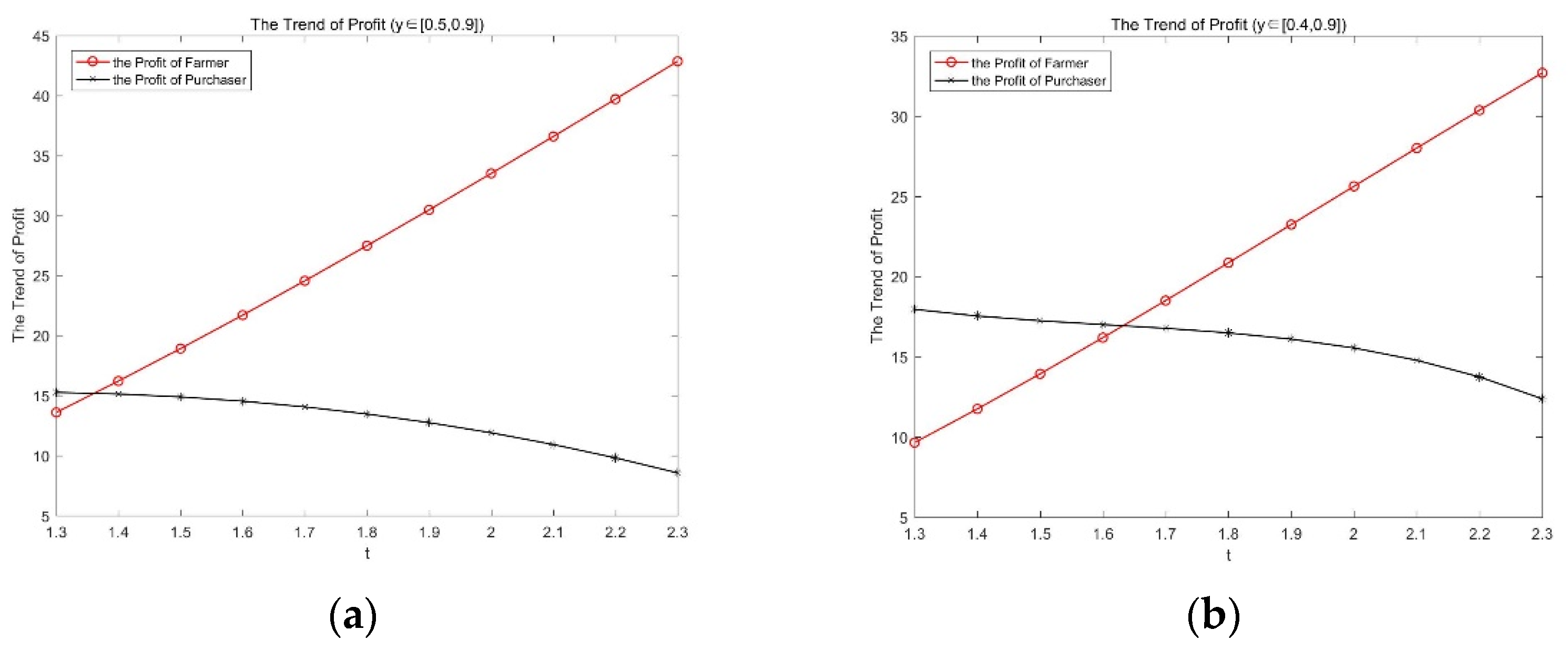 Mathematics 10 00085 g009