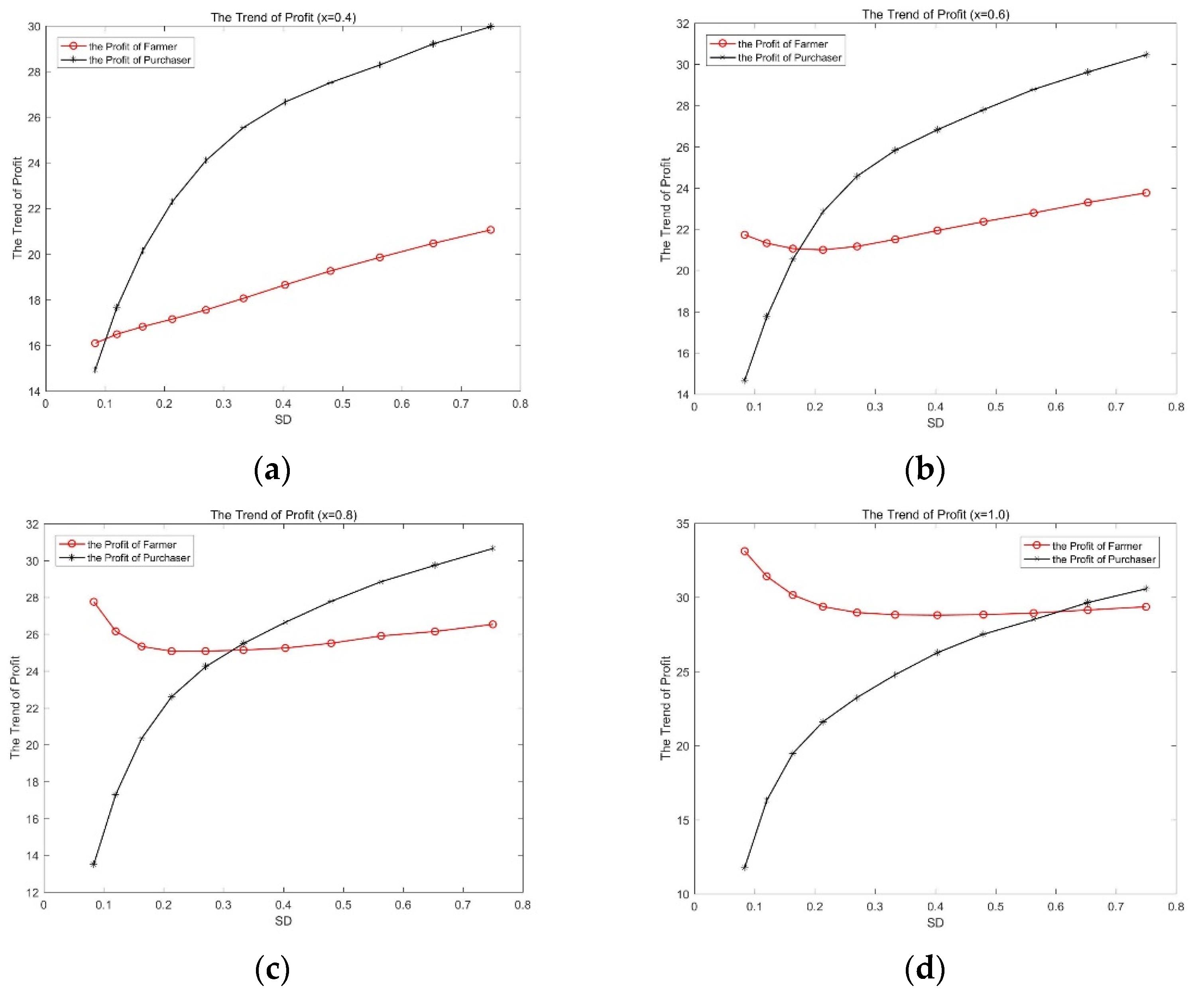 Mathematics 10 00085 g010