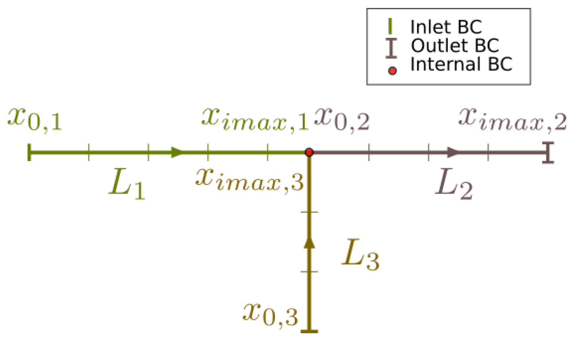Mathematics 10 00093 g001 Mathematics 10 00093 g001