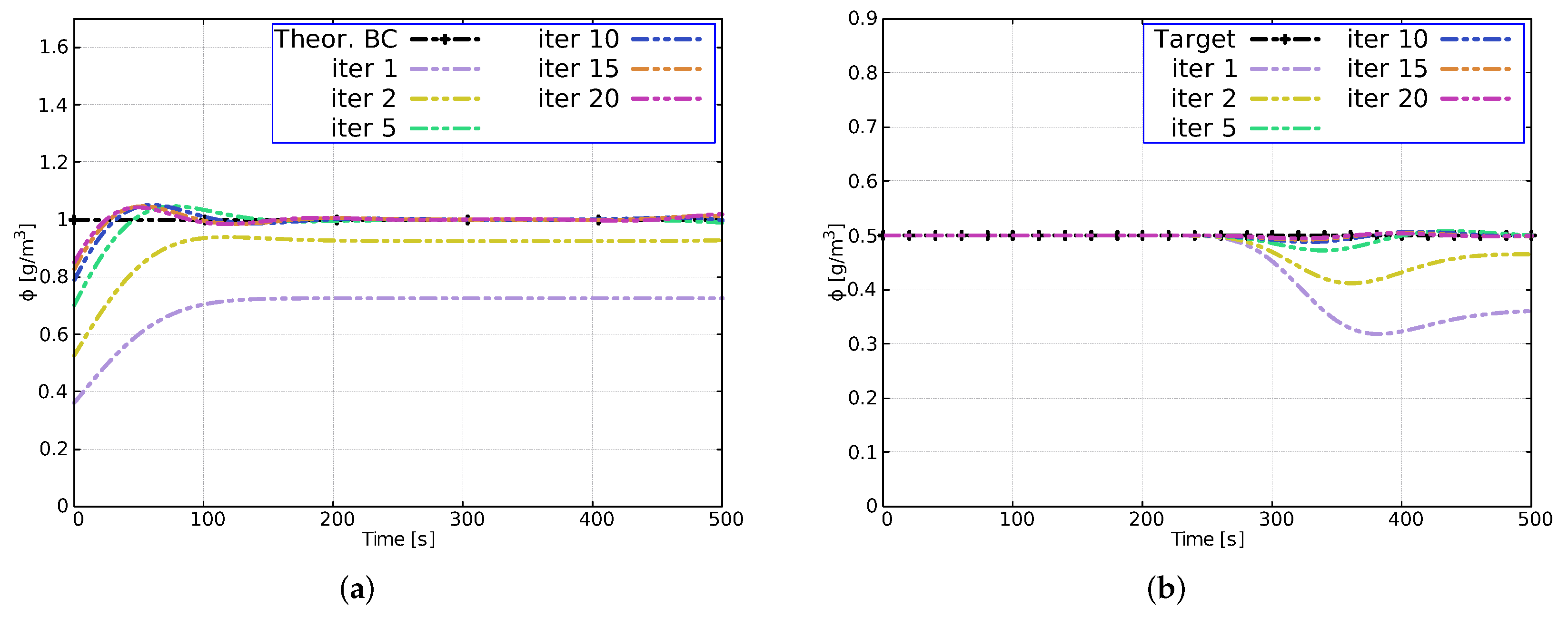 Mathematics 10 00093 g005 Mathematics 10 00093 g005