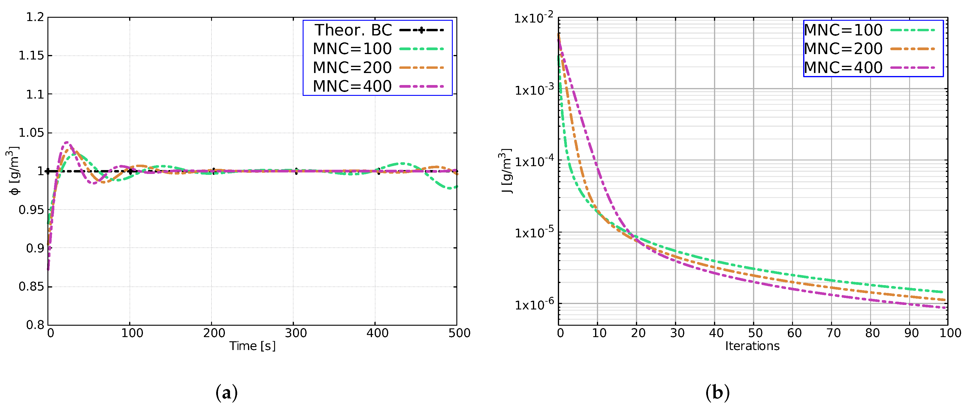 Mathematics 10 00093 g006 Mathematics 10 00093 g006