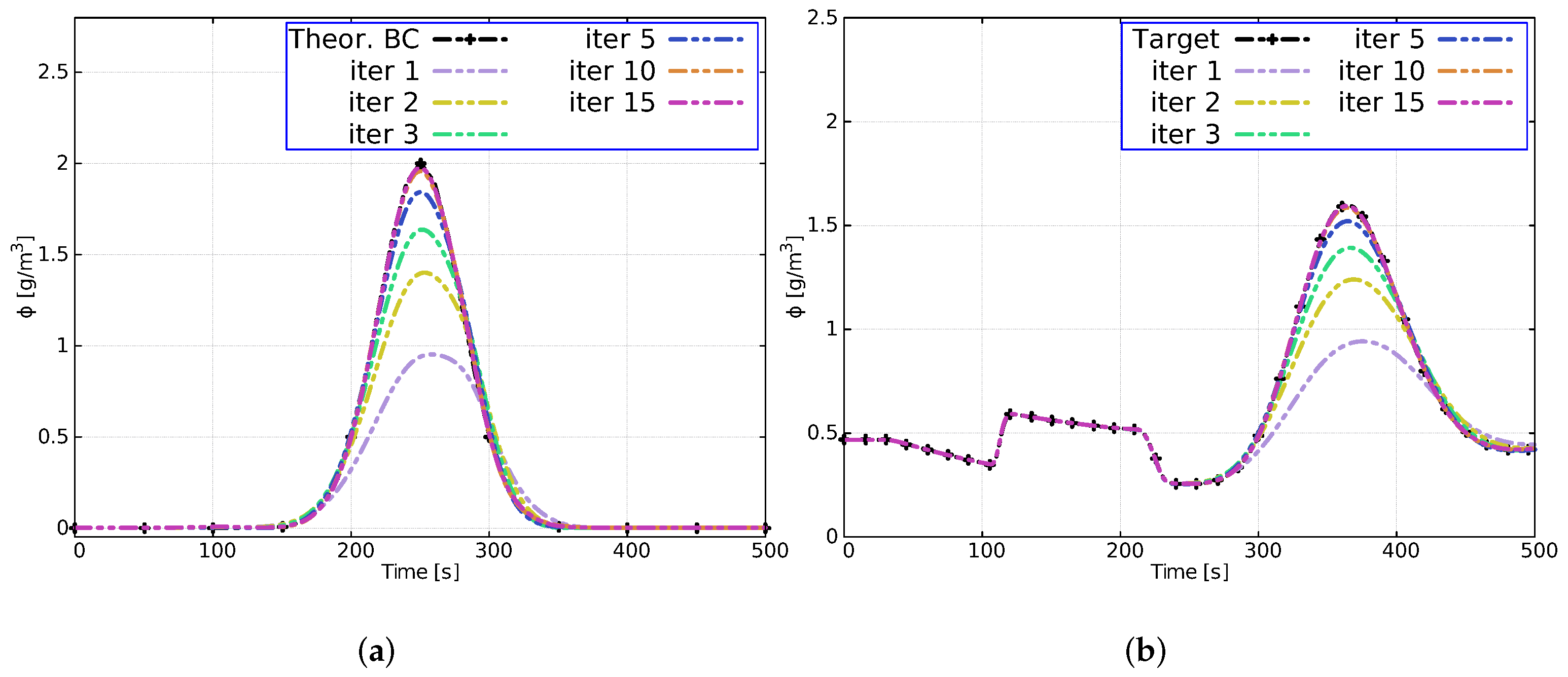 Mathematics 10 00093 g007 Mathematics 10 00093 g007