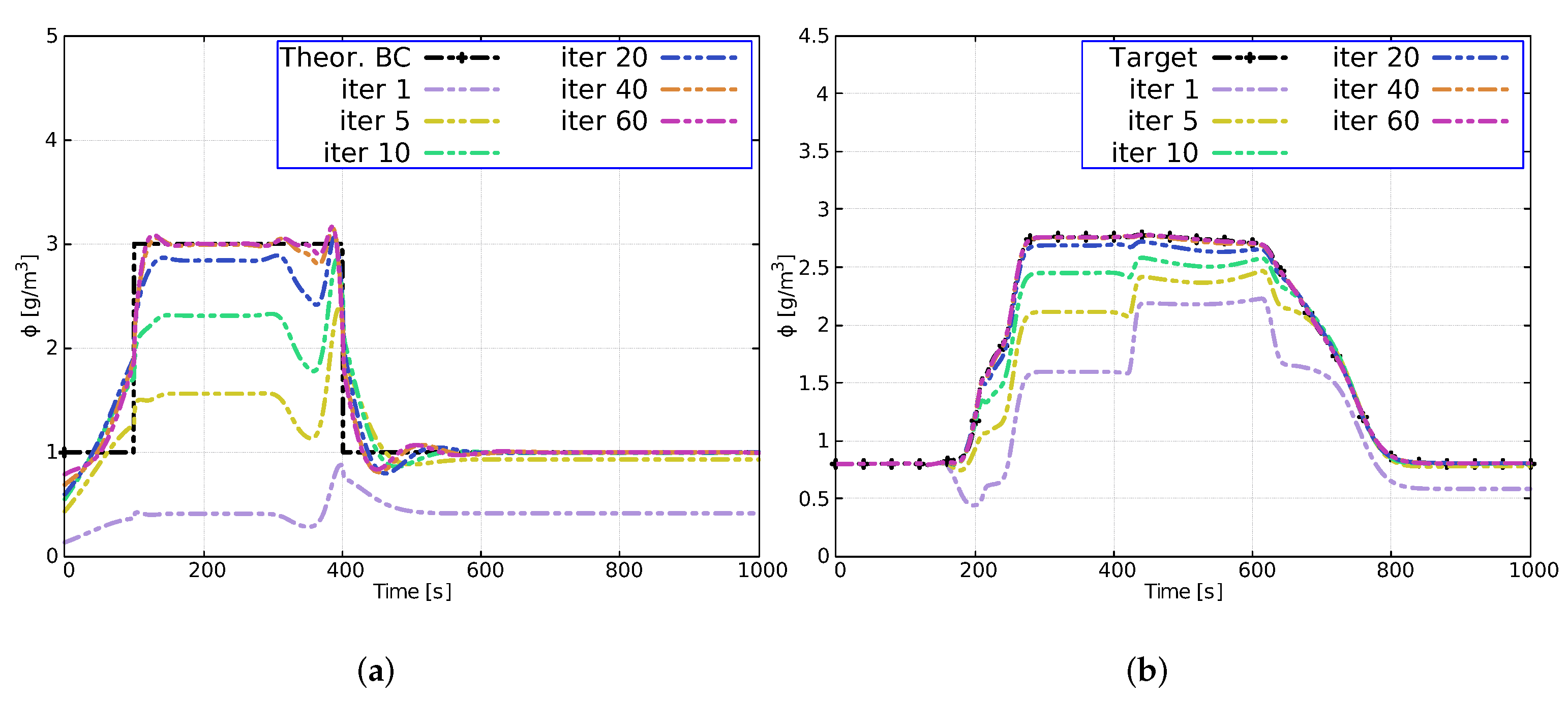 Mathematics 10 00093 g010 Mathematics 10 00093 g010