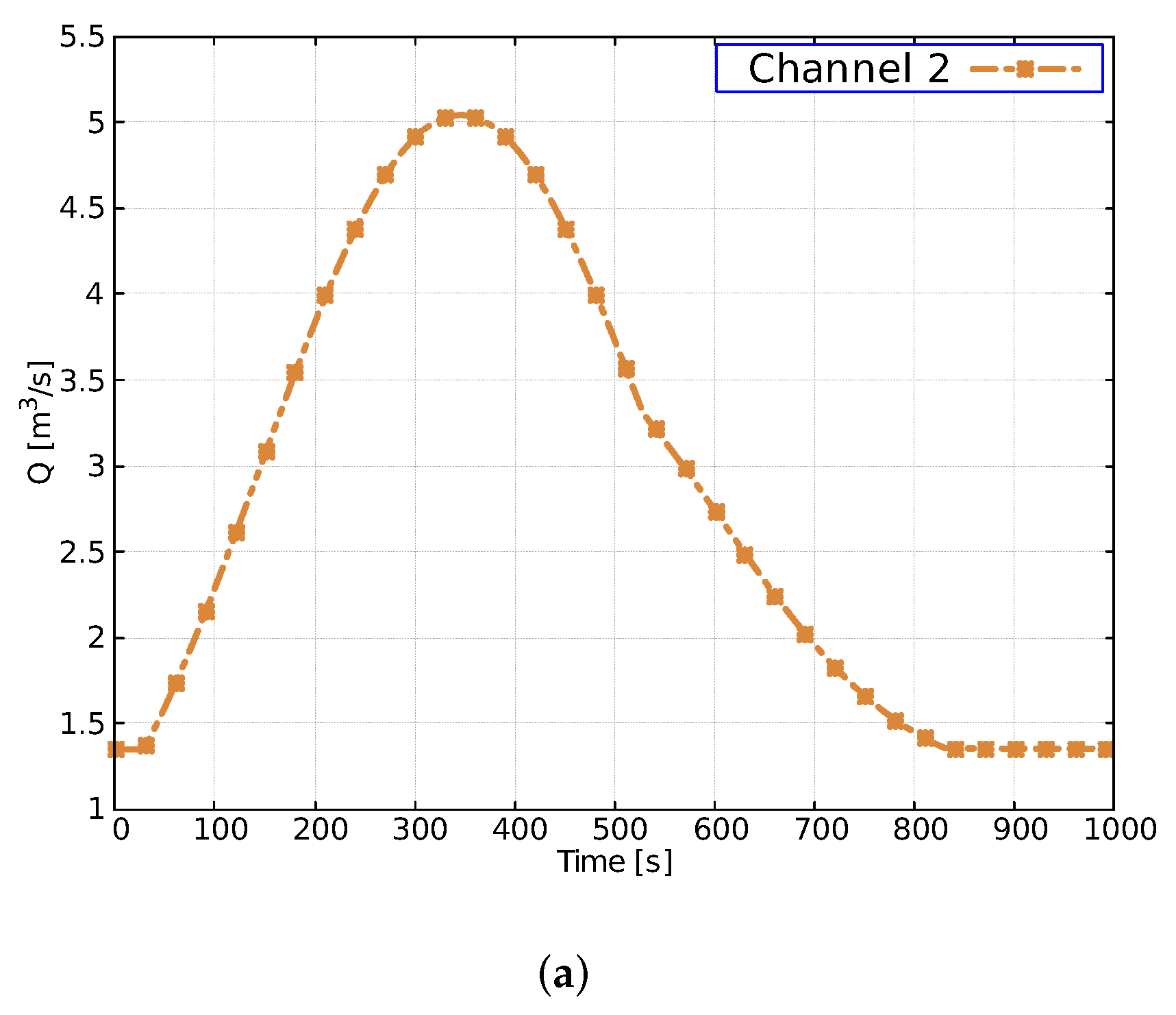 Mathematics 10 00093 g011a Mathematics 10 00093 g011a