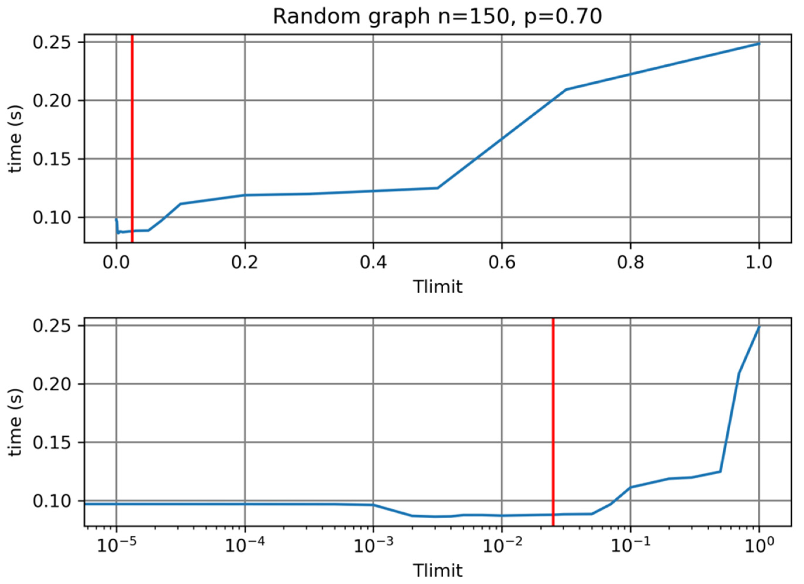 Mathematics 10 00097 g002