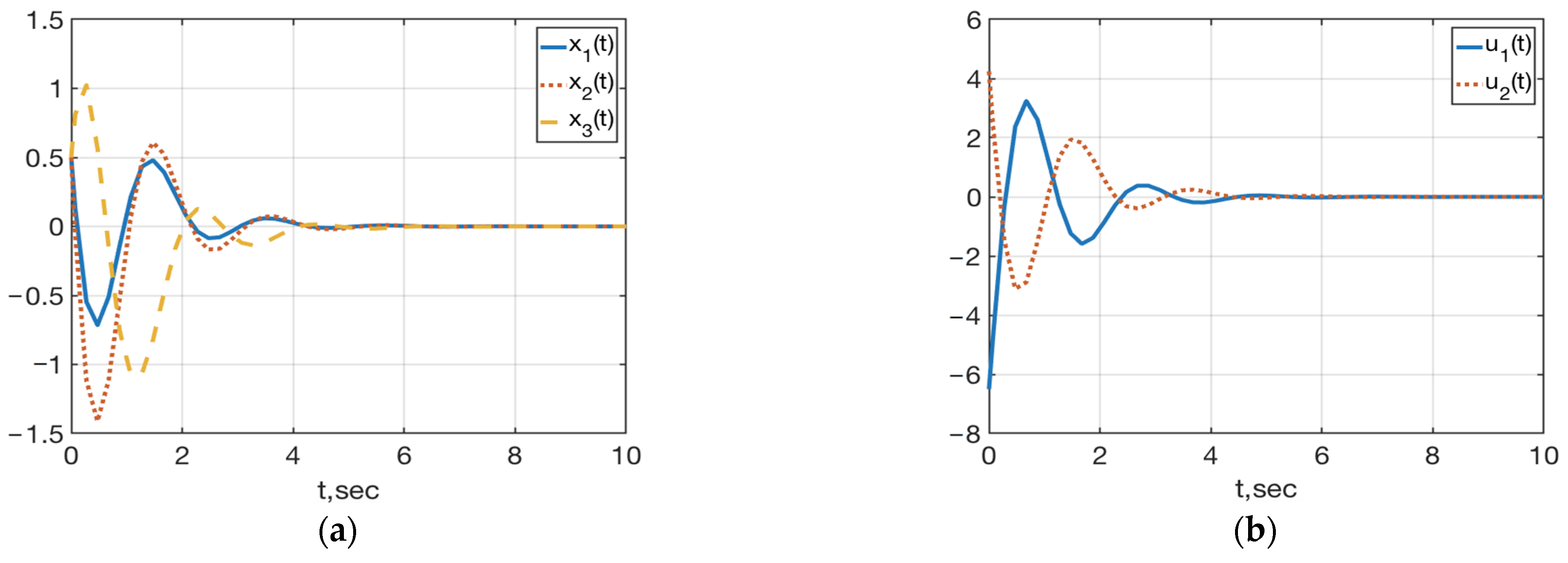 Mathematics 10 00098 g001