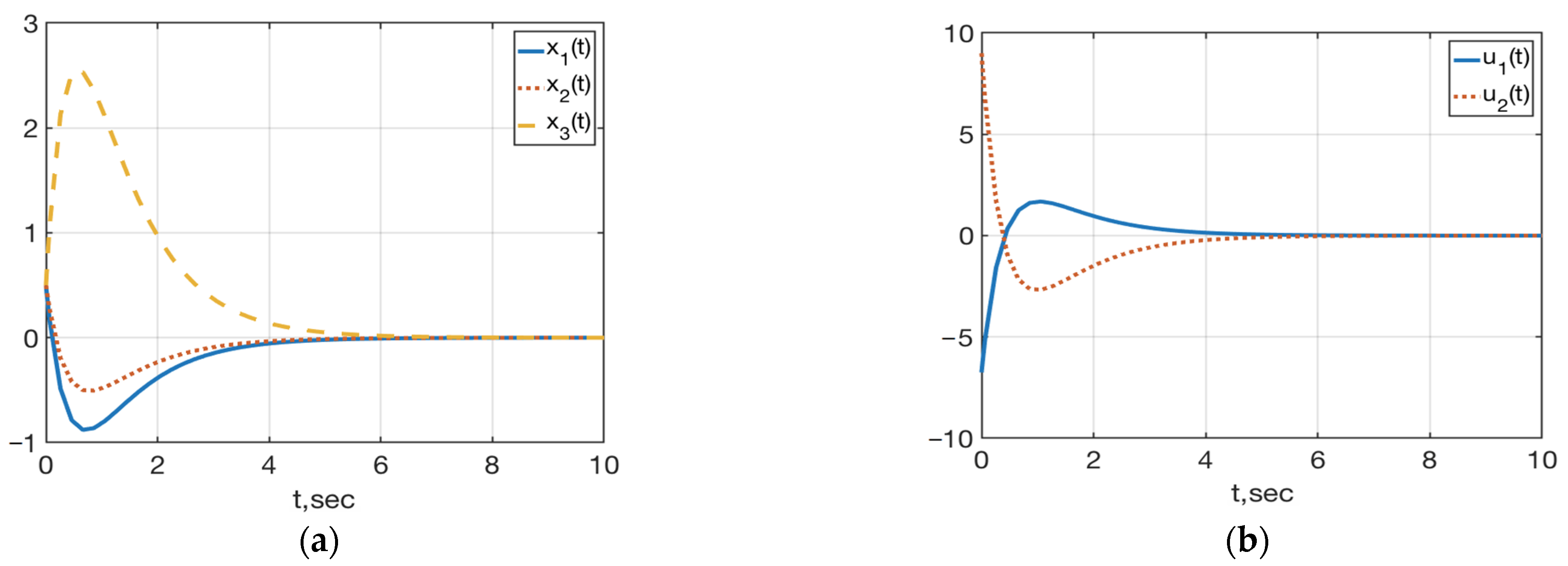 Mathematics 10 00098 g002