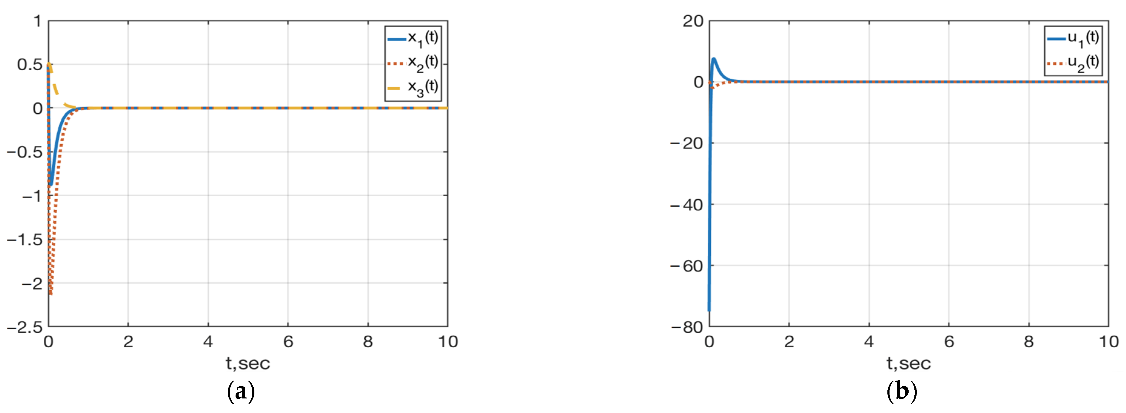 Mathematics 10 00098 g003