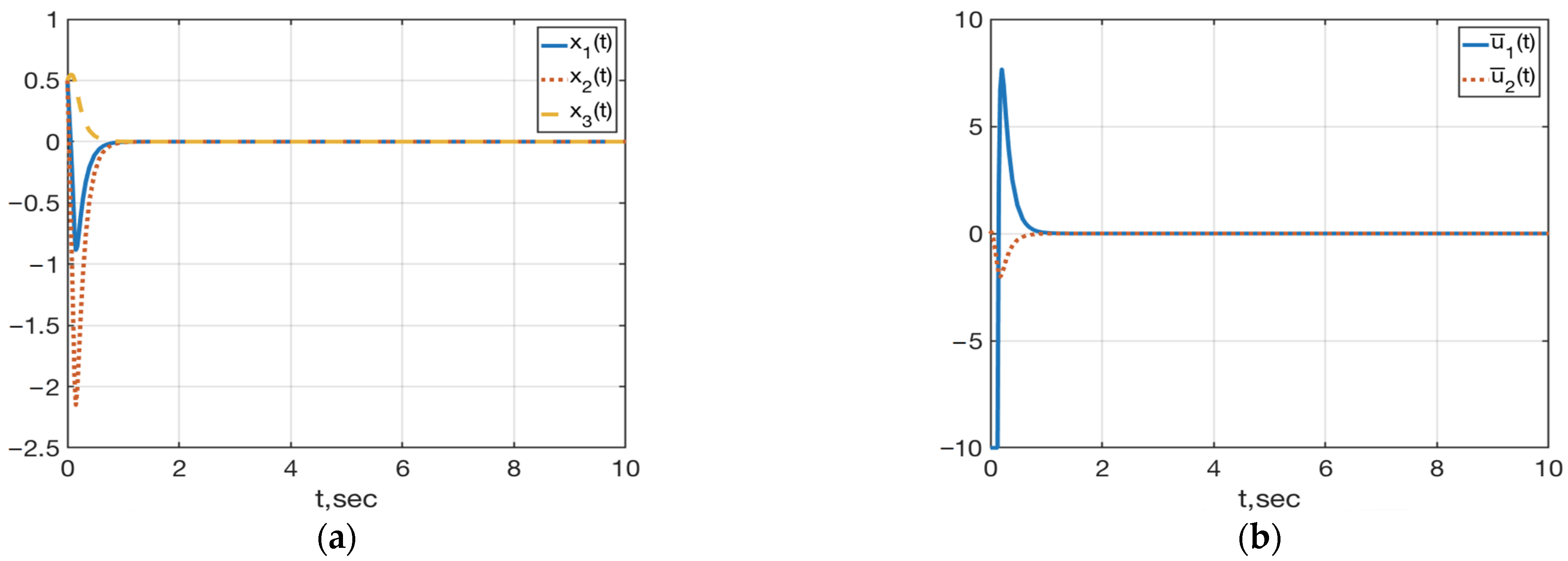 Mathematics 10 00098 g004