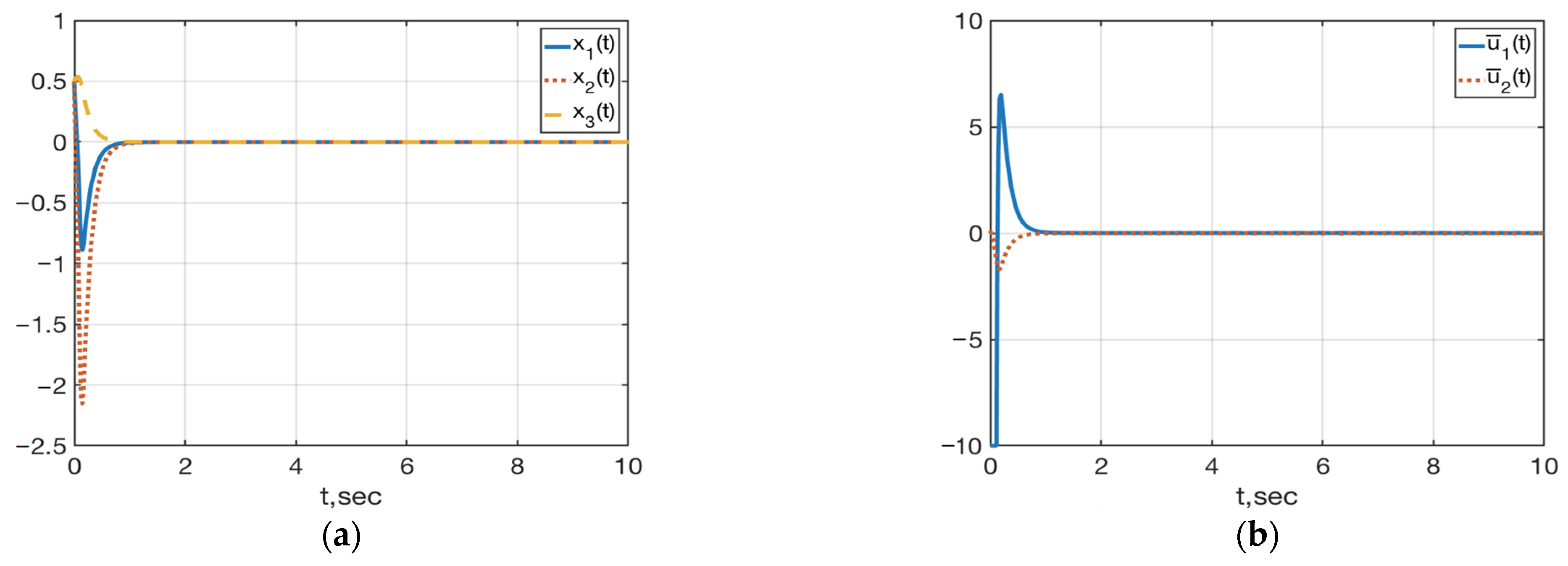 Mathematics 10 00098 g005