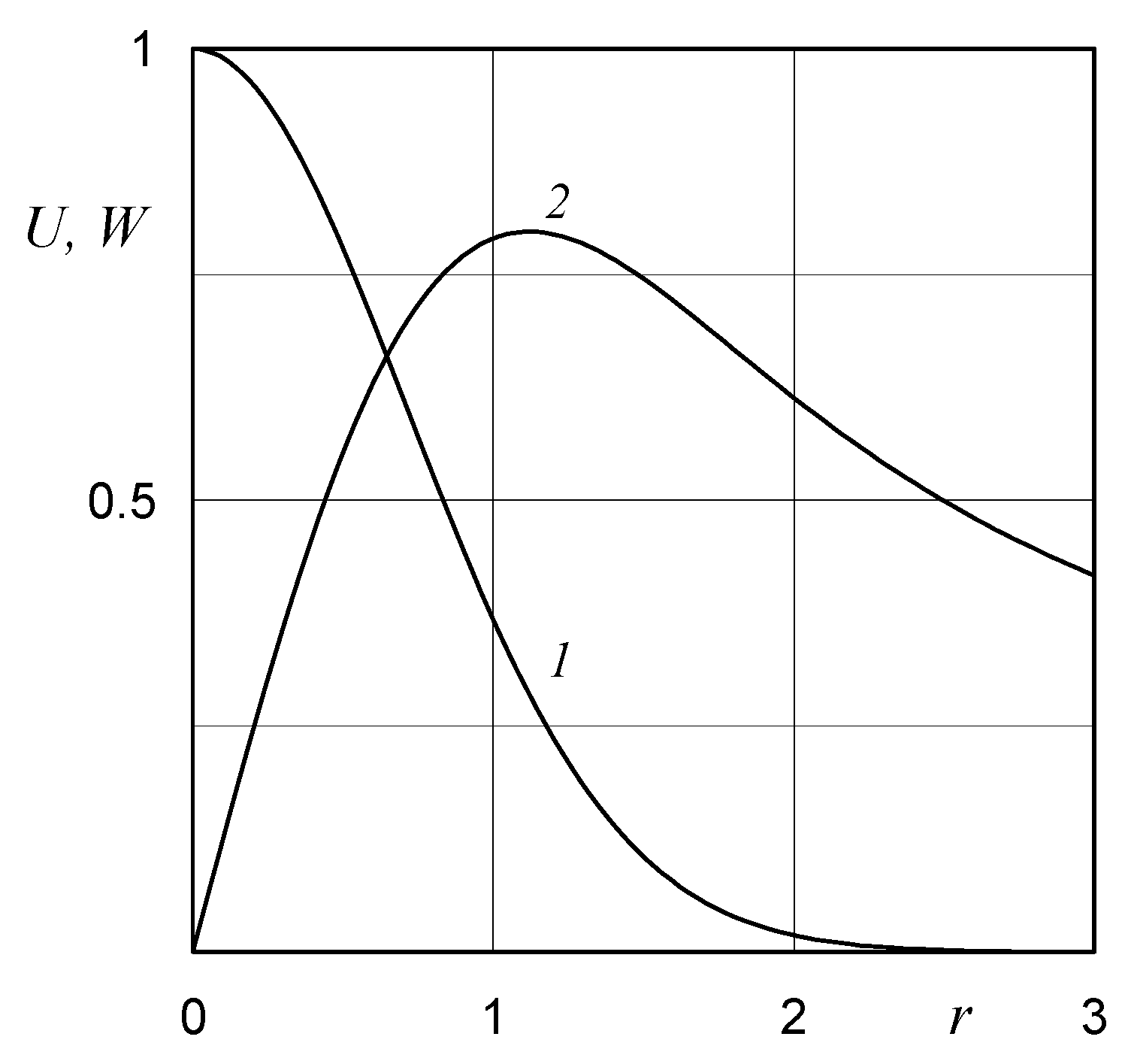 Mathematics 10 00099 g001