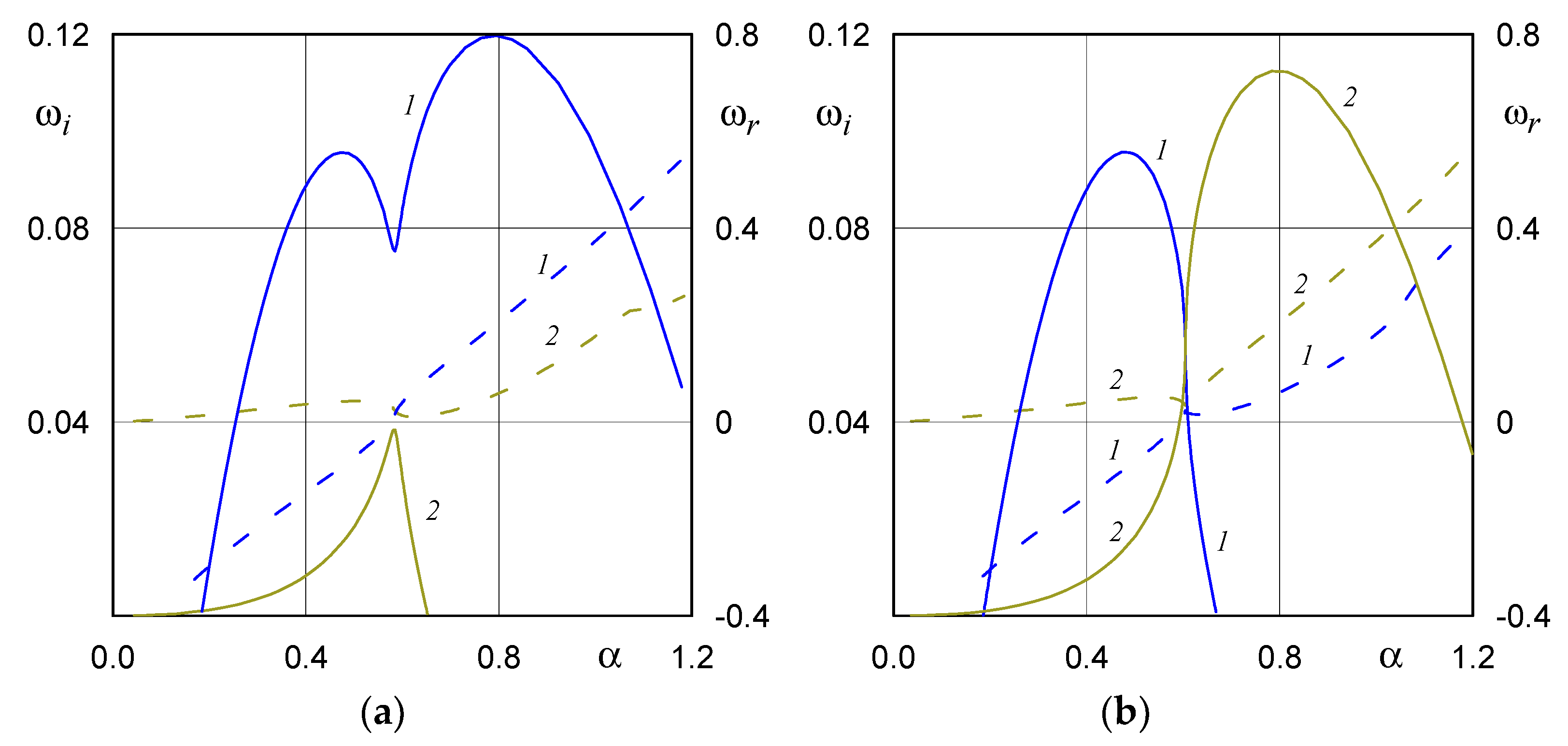 Mathematics 10 00099 g005
