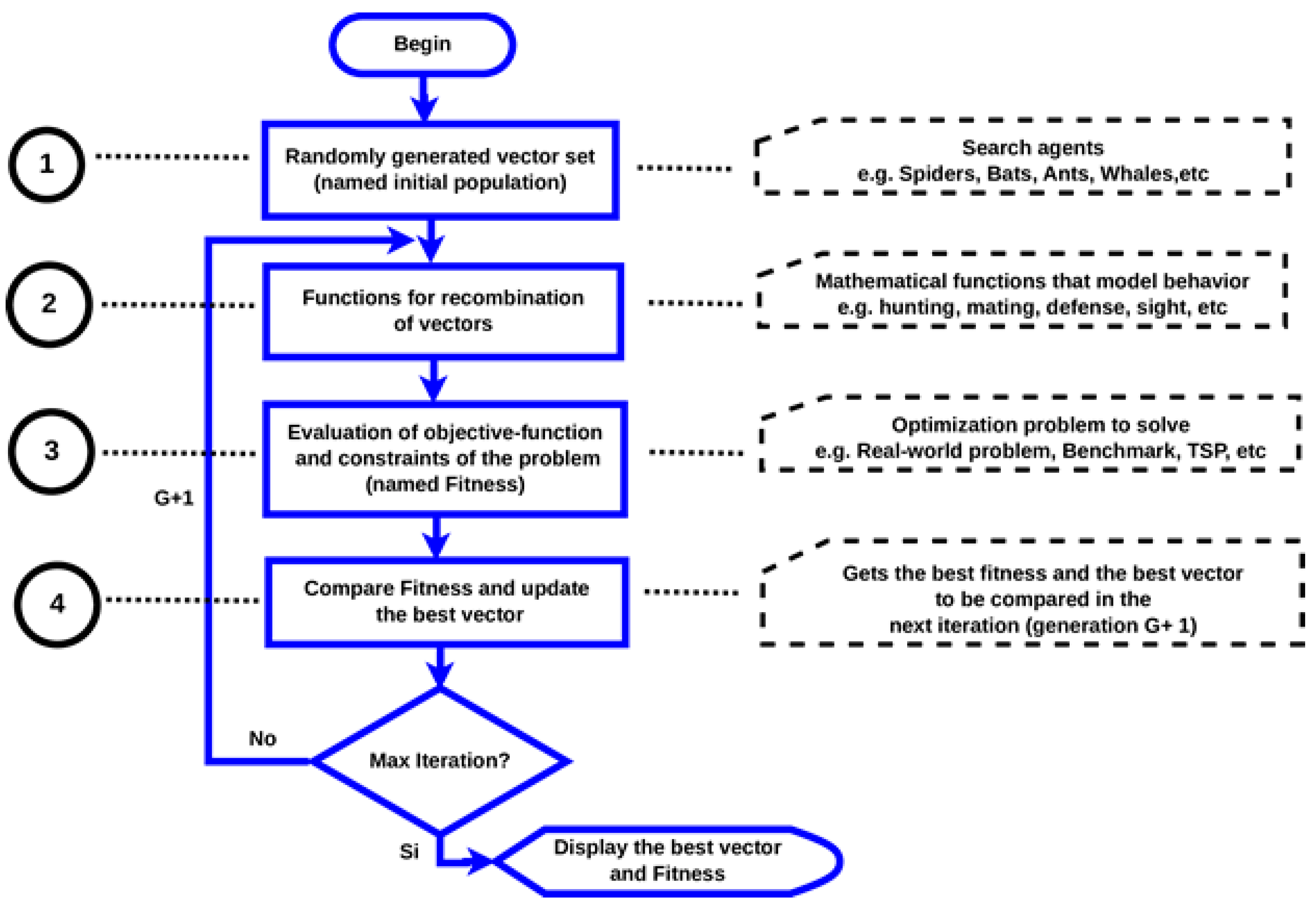 Mathematics 10 00102 g001
