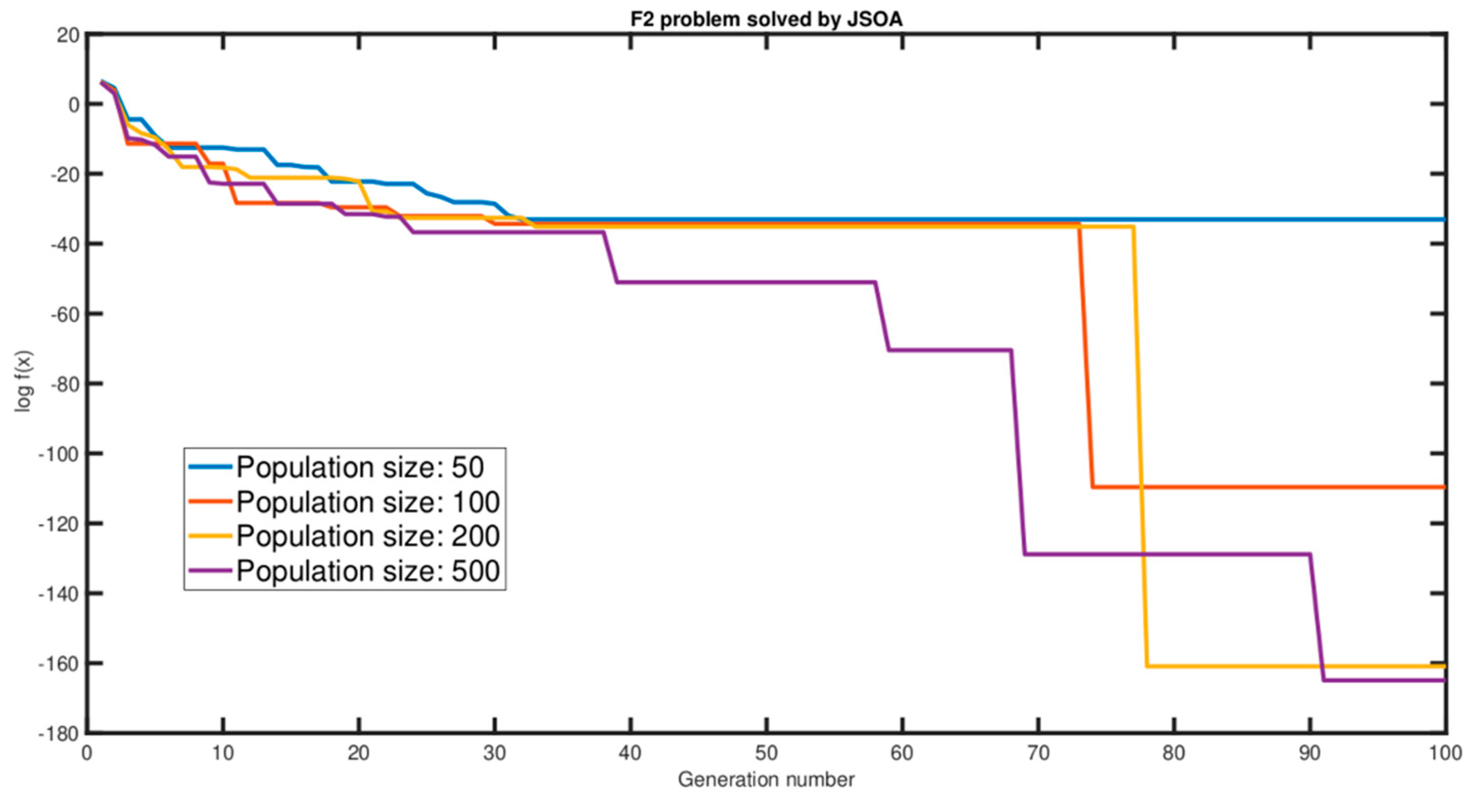 Mathematics 10 00102 g007