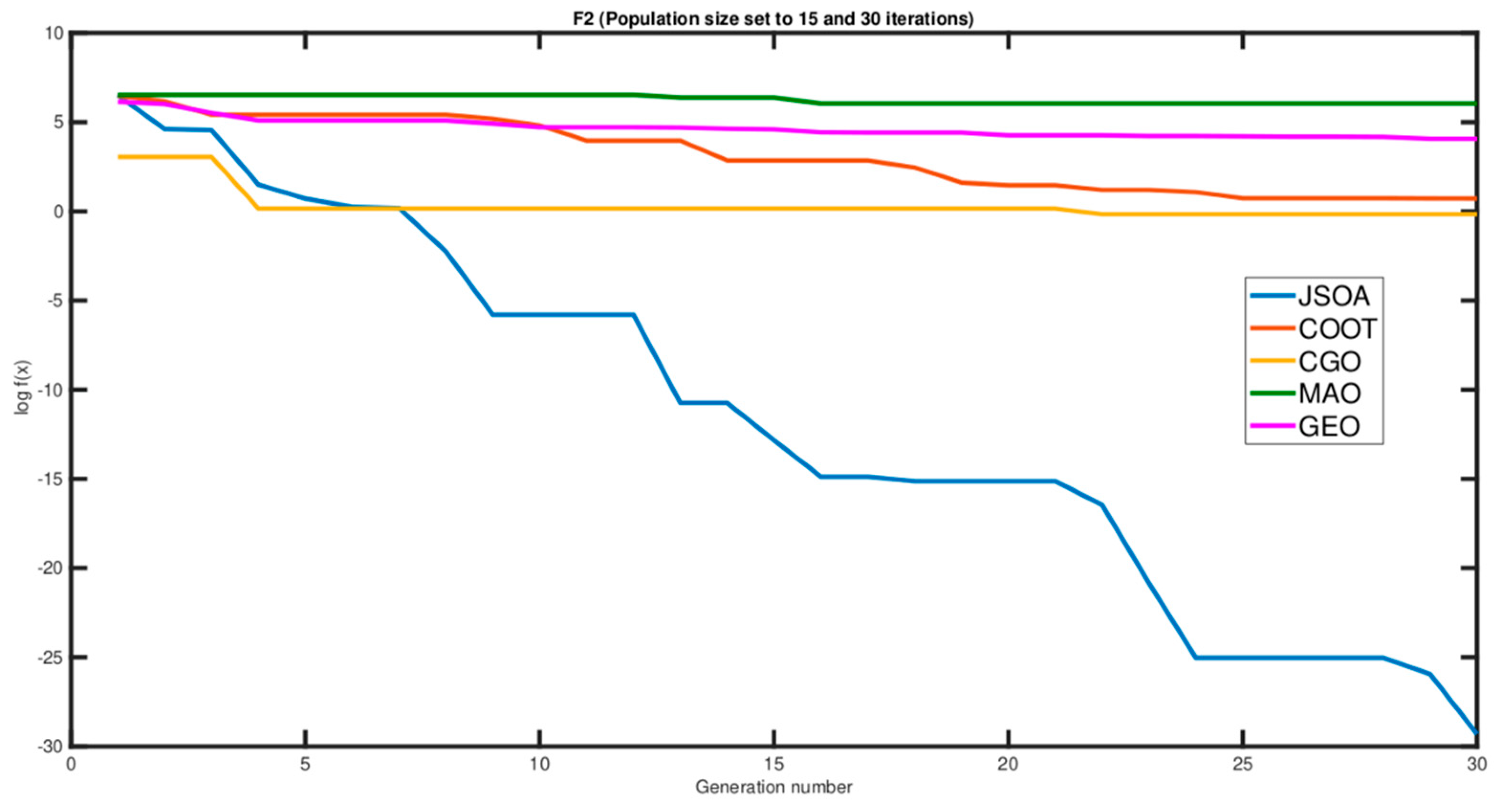 Mathematics 10 00102 g009