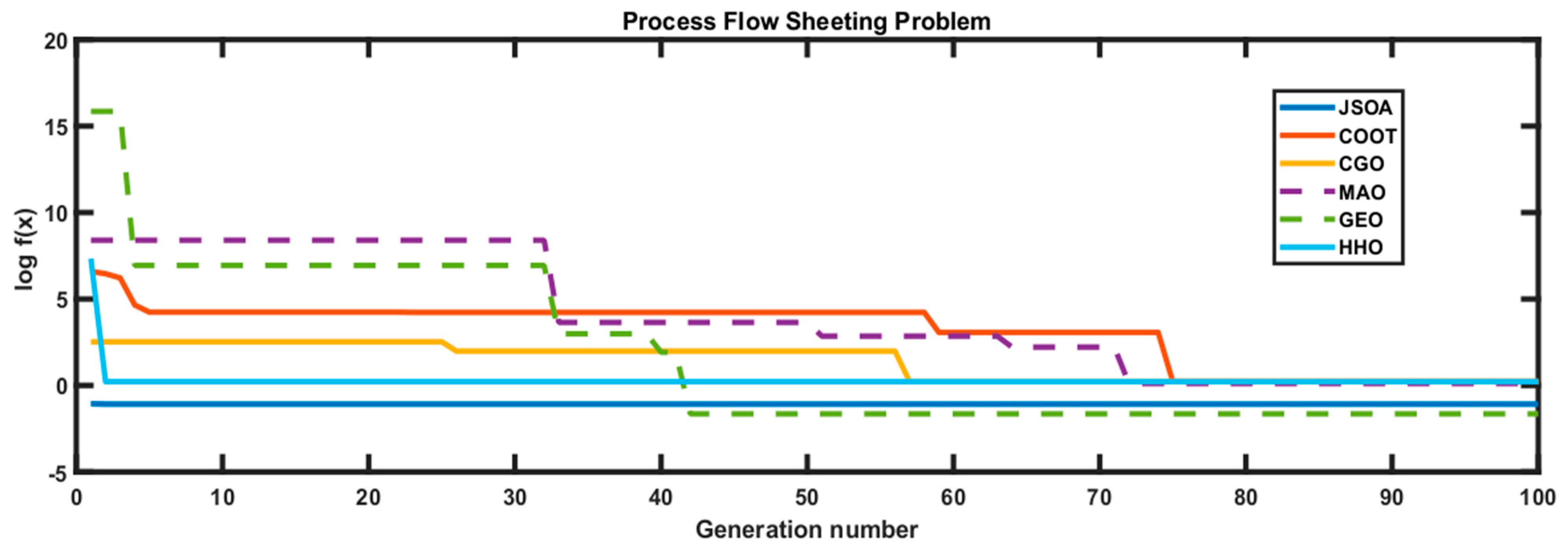 Mathematics 10 00102 g011