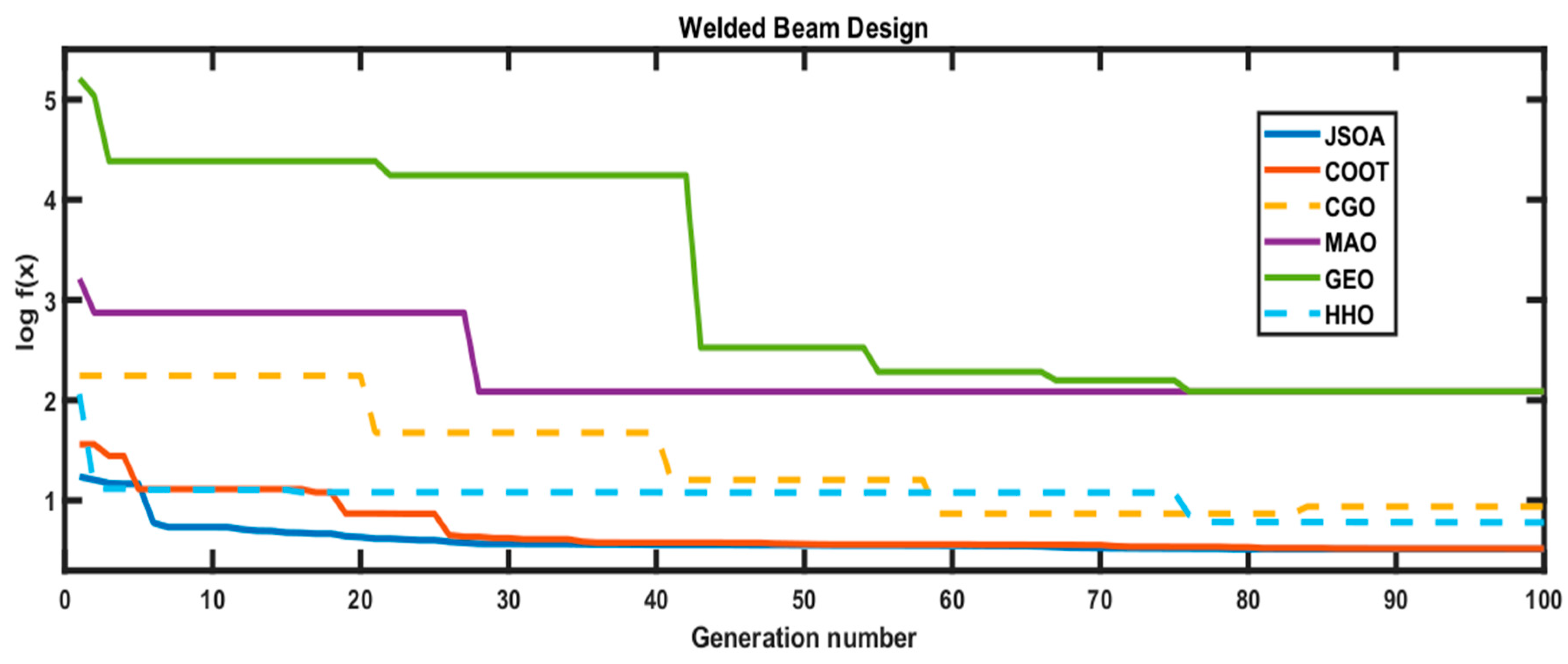 Mathematics 10 00102 g014