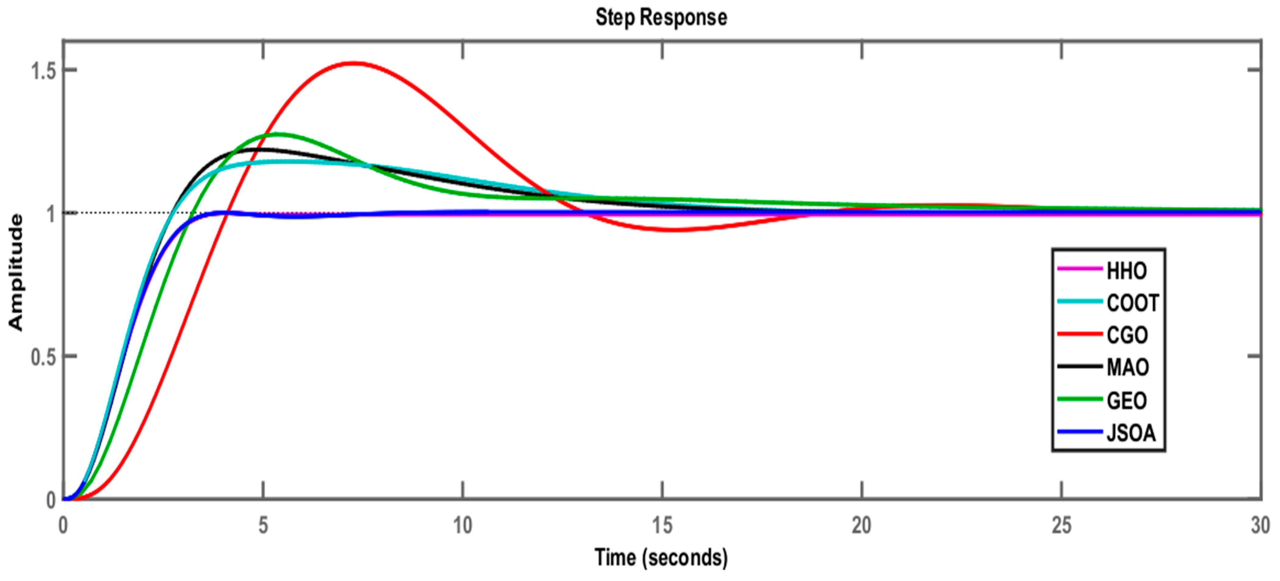 Mathematics 10 00102 g016
