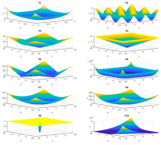 Mathematics 10 00102 g0a1 550
