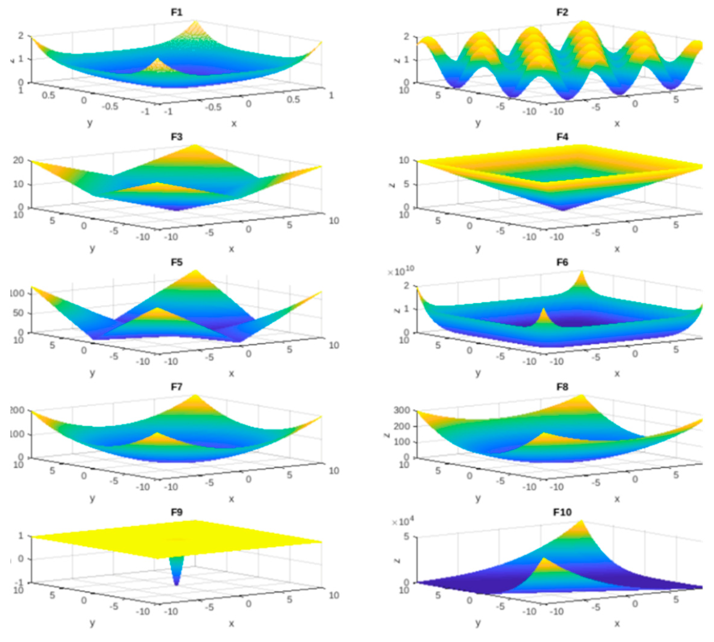 Mathematics 10 00102 g0a1