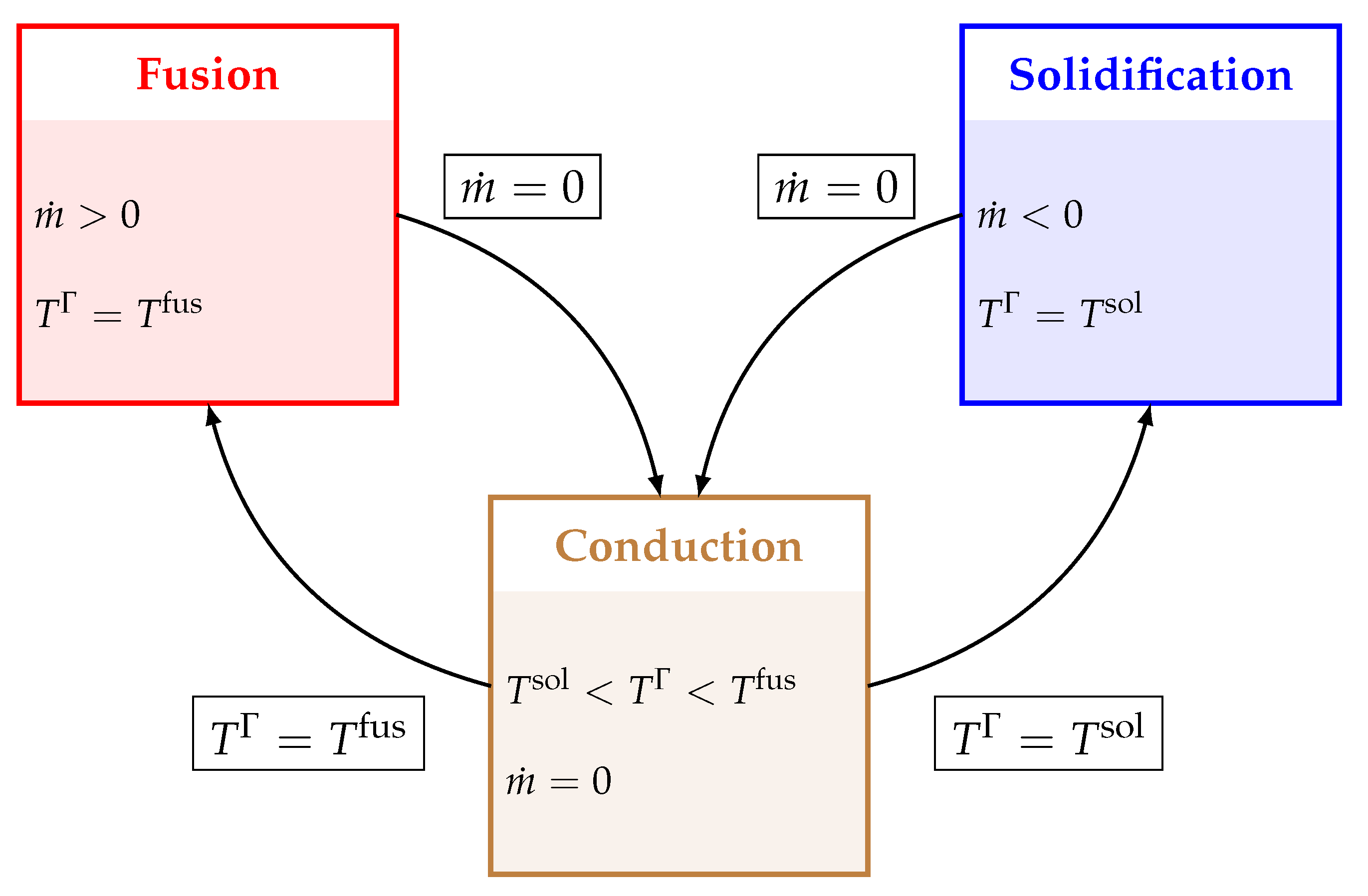 Mathematics 10 00116 g002