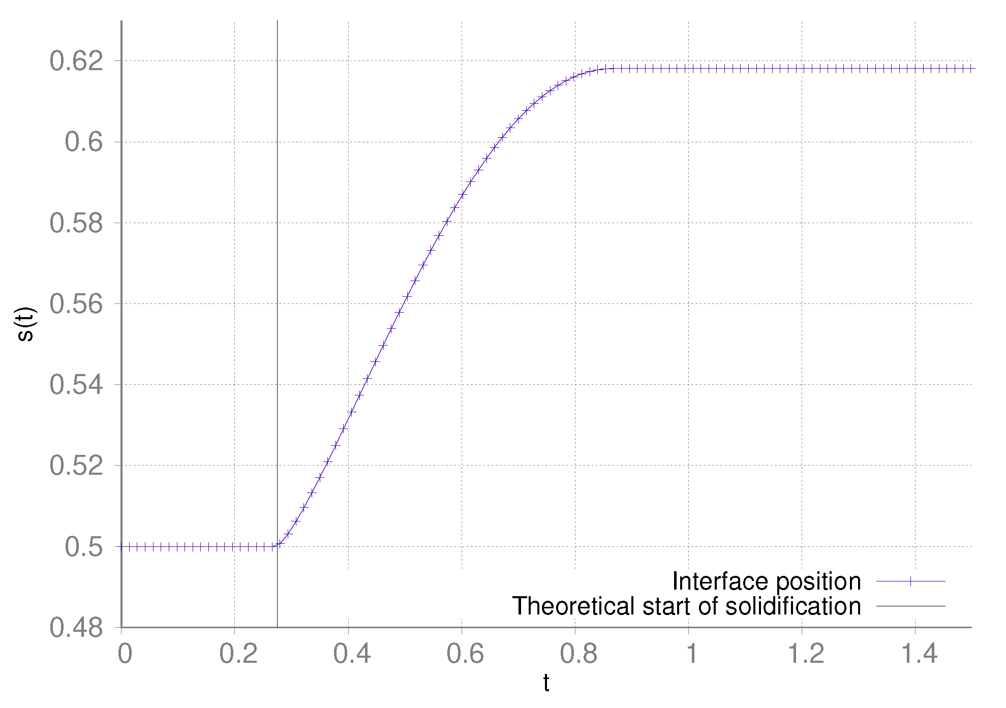 Mathematics 10 00116 g006