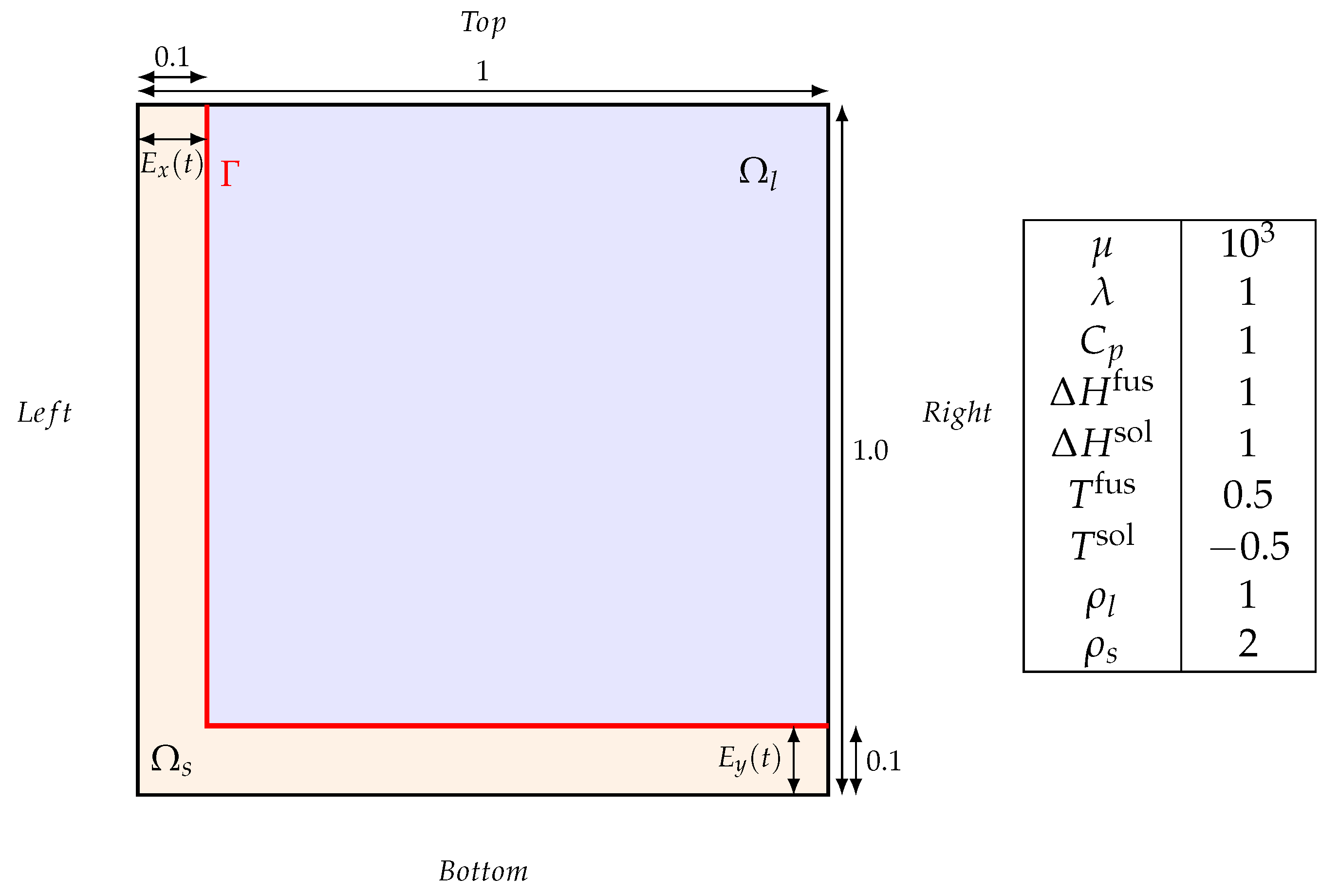 Mathematics 10 00116 g007
