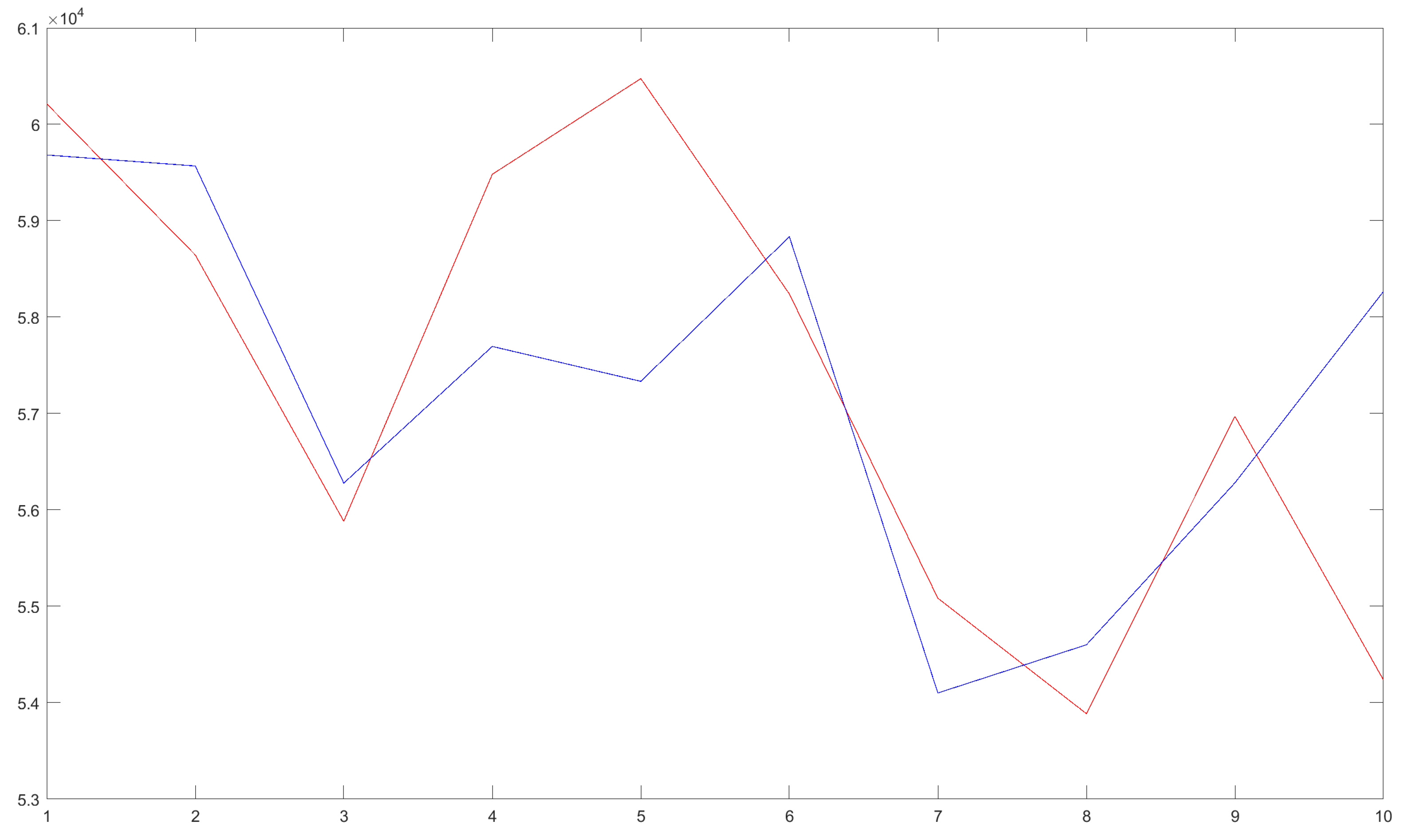 Mathematics 10 00117 g010 Mathematics 10 00117 g010