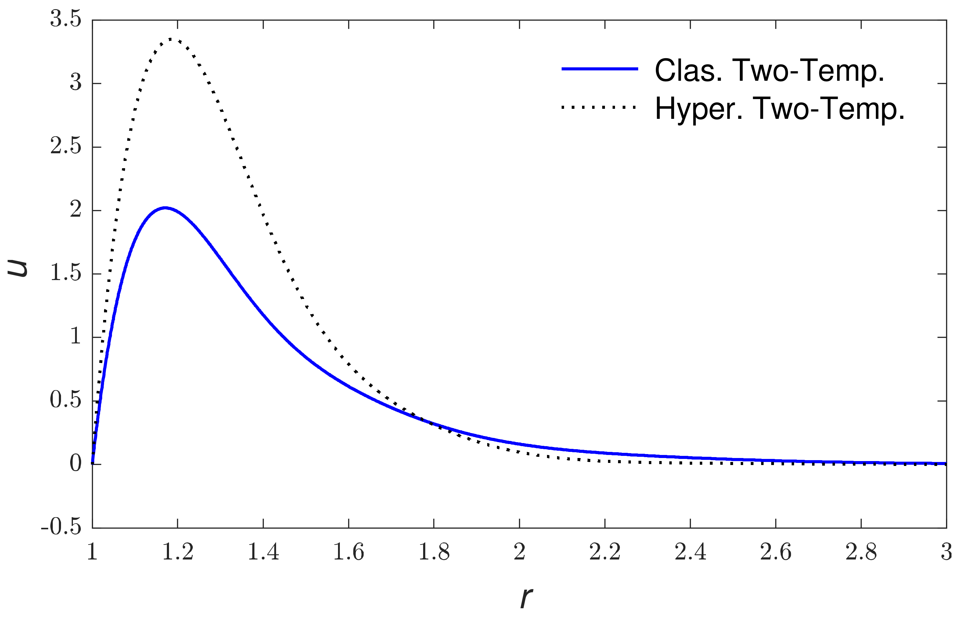 Mathematics 10 00121 g005