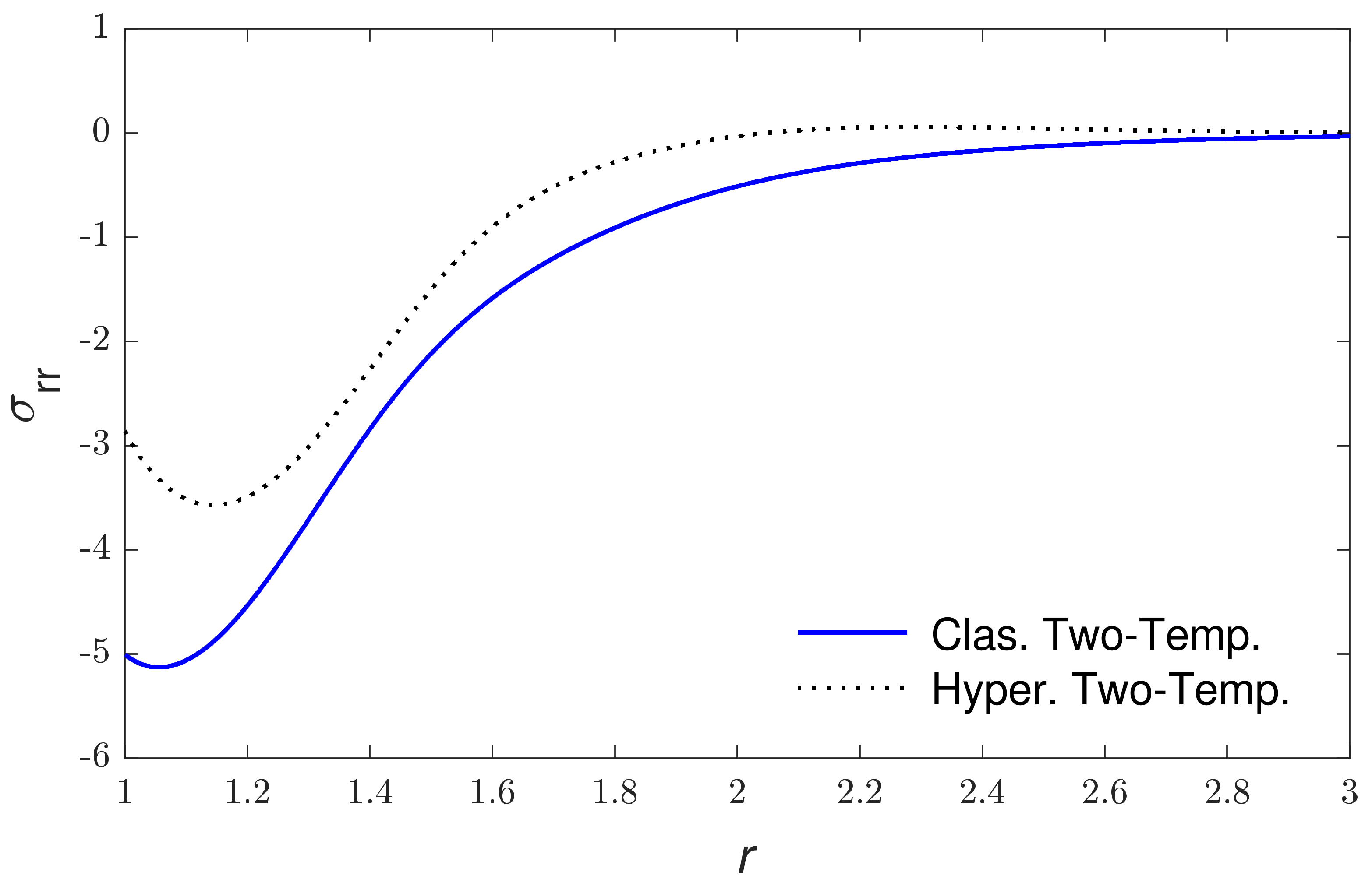 Mathematics 10 00121 g006