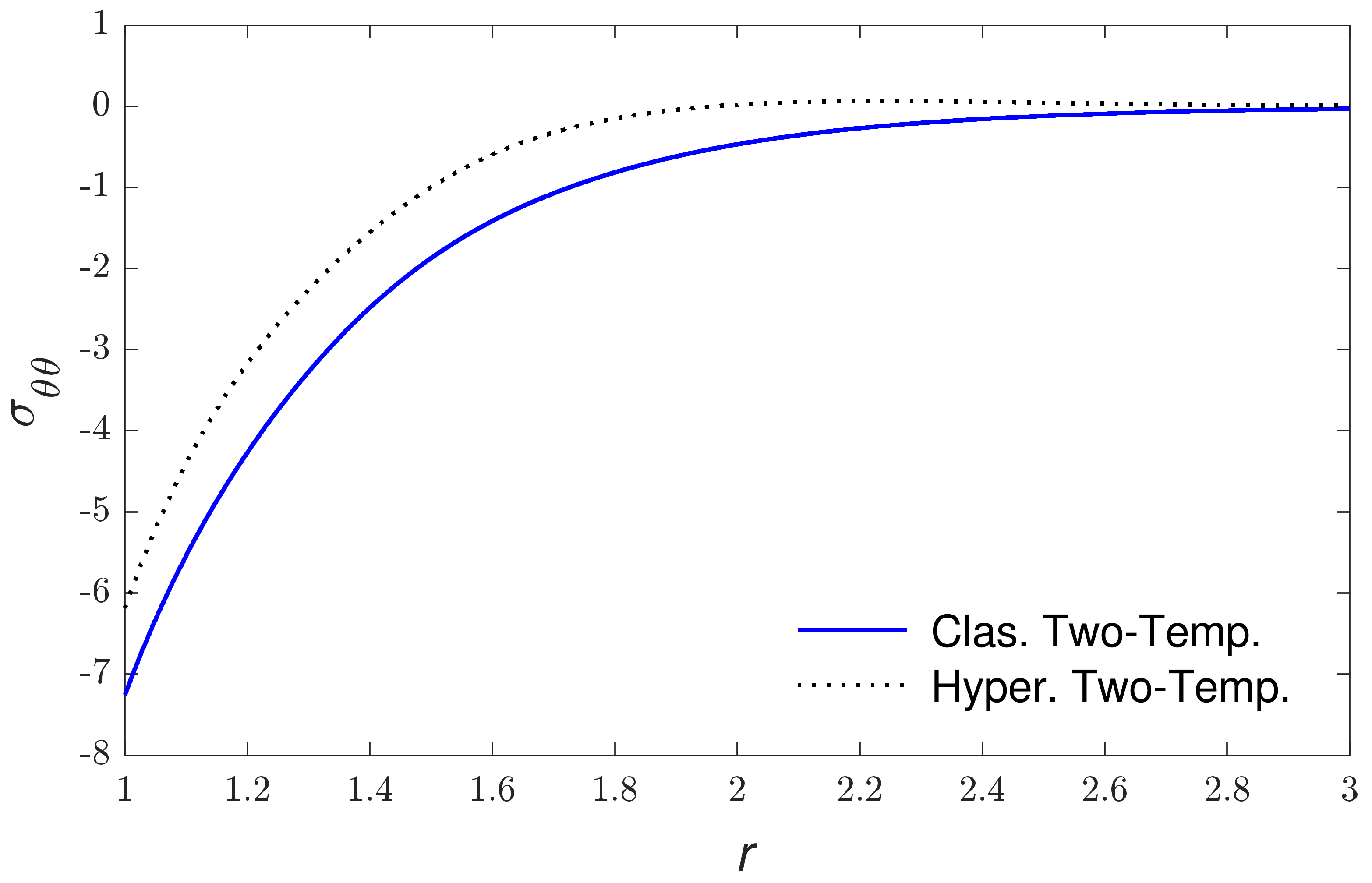 Mathematics 10 00121 g007