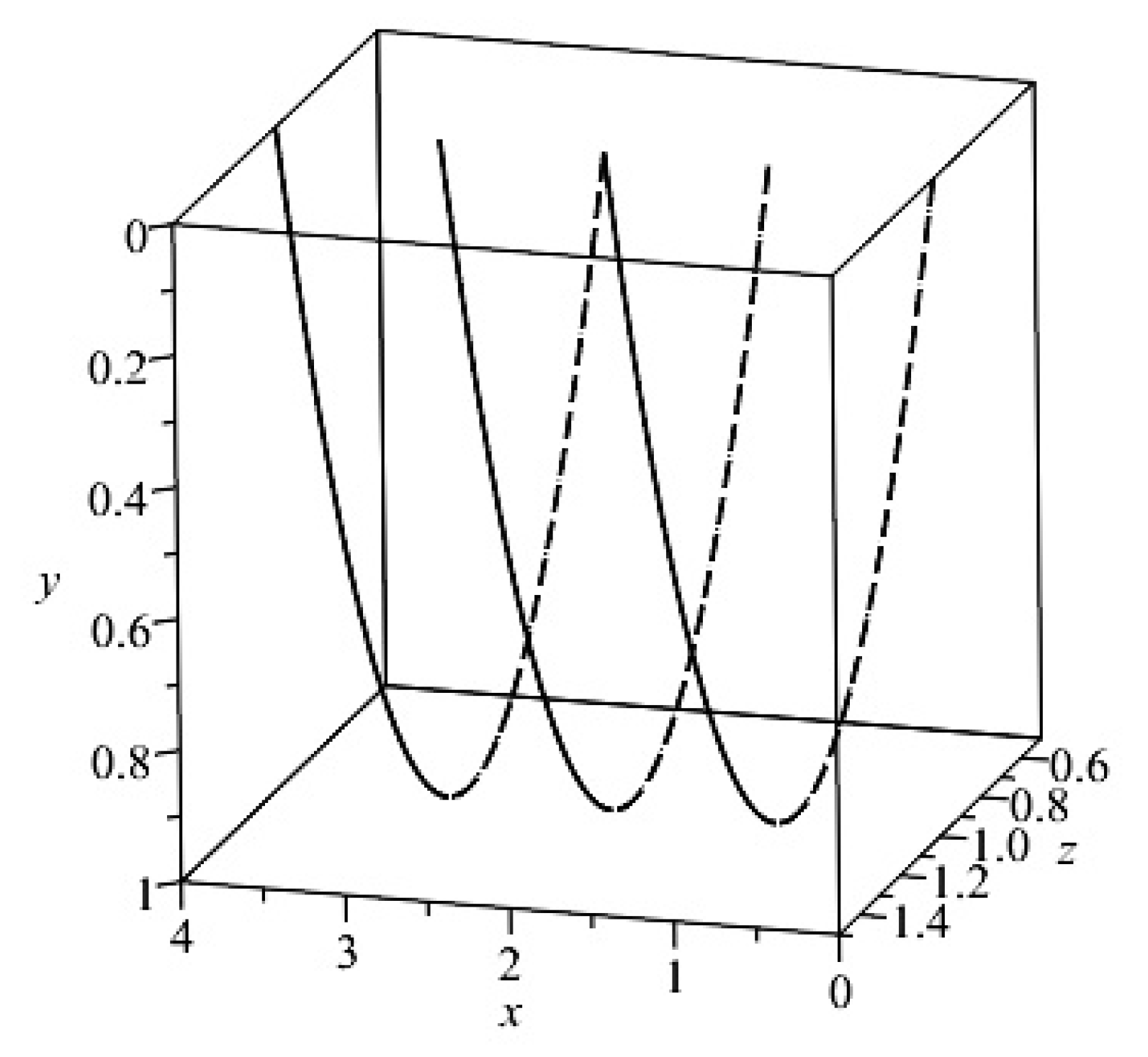 Mathematics 10 00123 g001